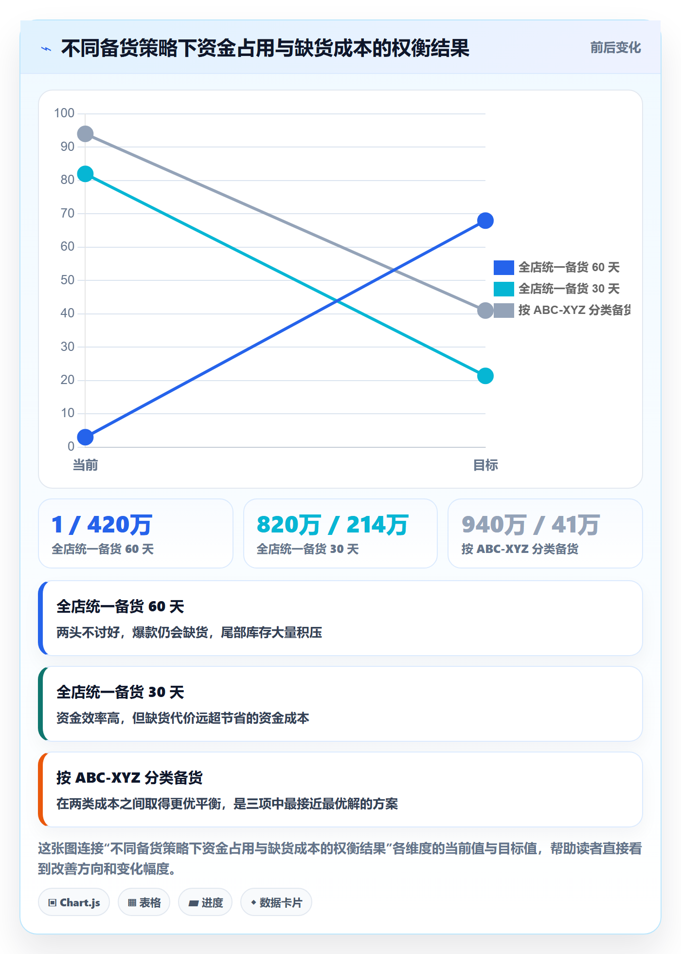 跨境电商运营管理模板:围绕库存计划开展标准化管理