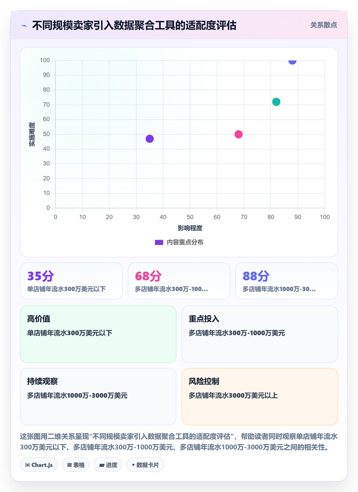 跨境电商一站式服务实践指南：支付收款的精细化运营怎样更有效