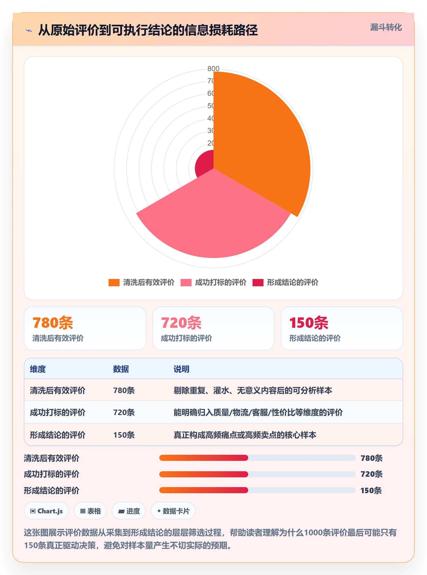 商品分析怎么用？用户评价场景下的案例拆解拆解