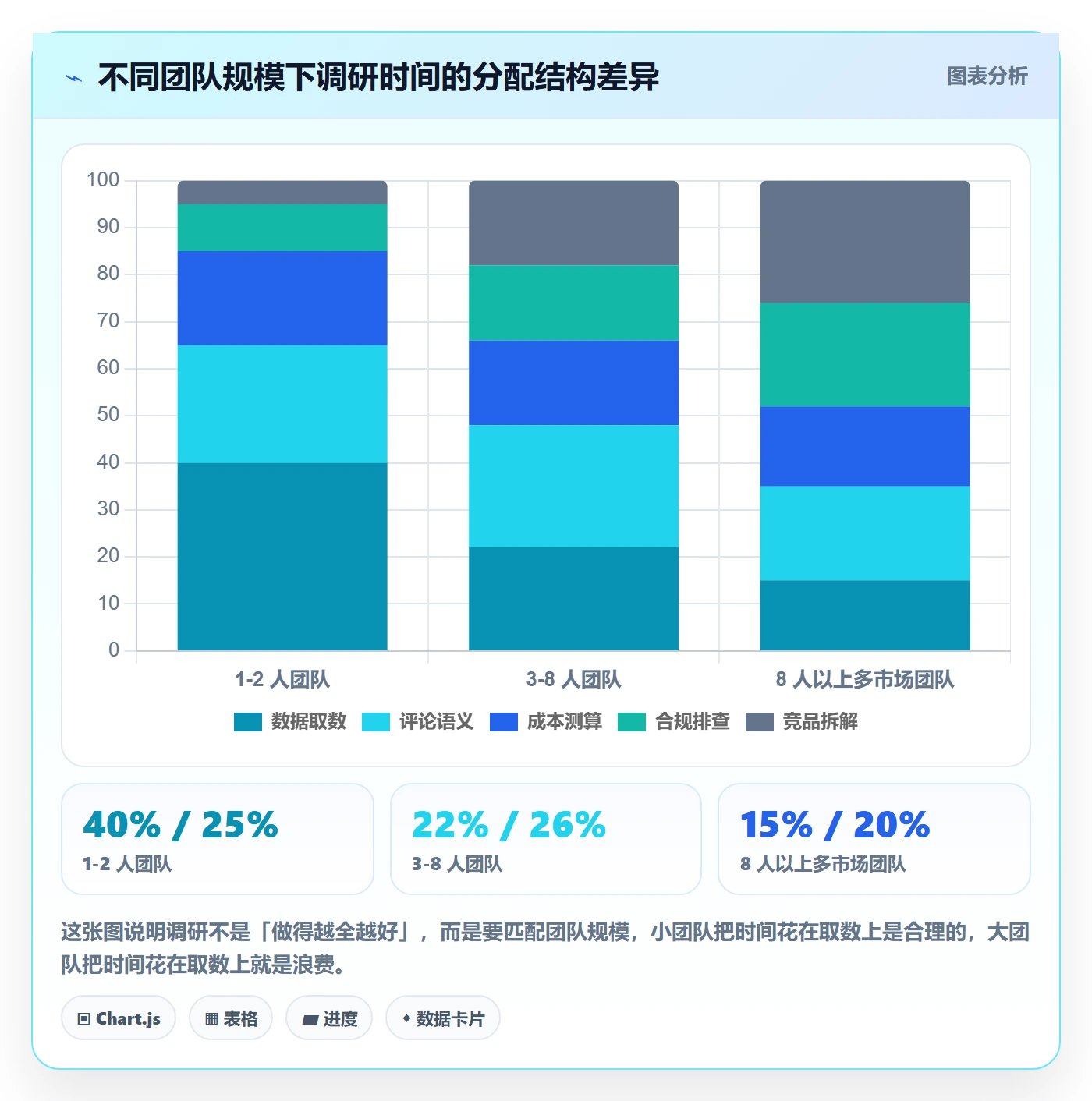 跨境电商运营管理要点：市场调研的增长策略如何设计