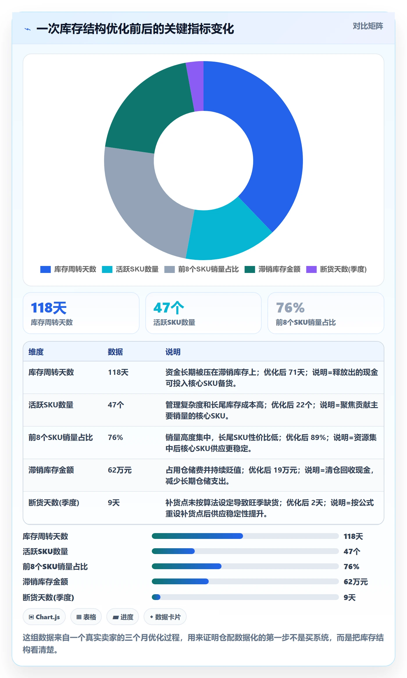 跨境电商一站式服务业务拆解：仓储物流为什么影响实操教程