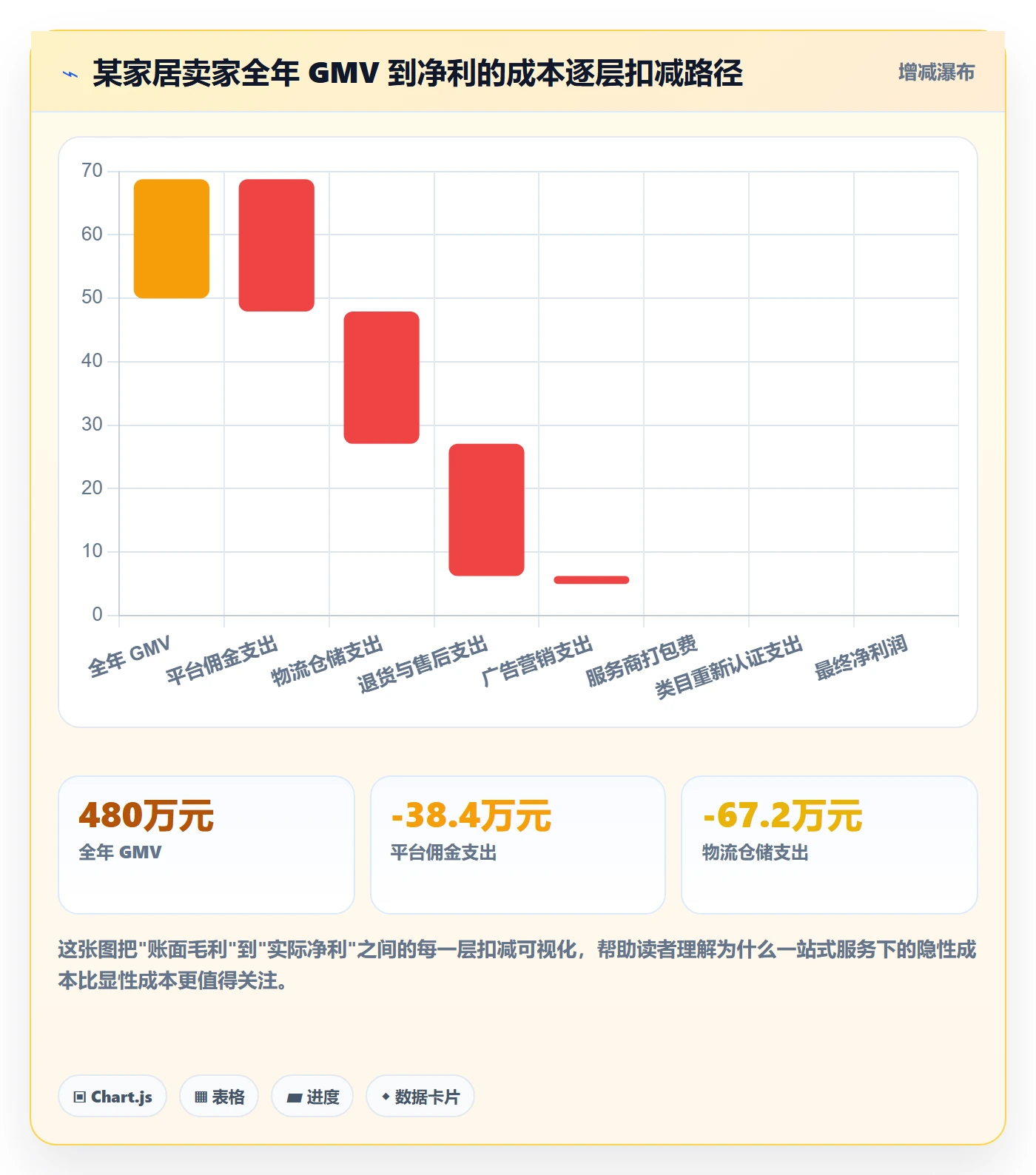 跨境电商一站式服务怎么管？以平台入驻为核心的成本控制方案