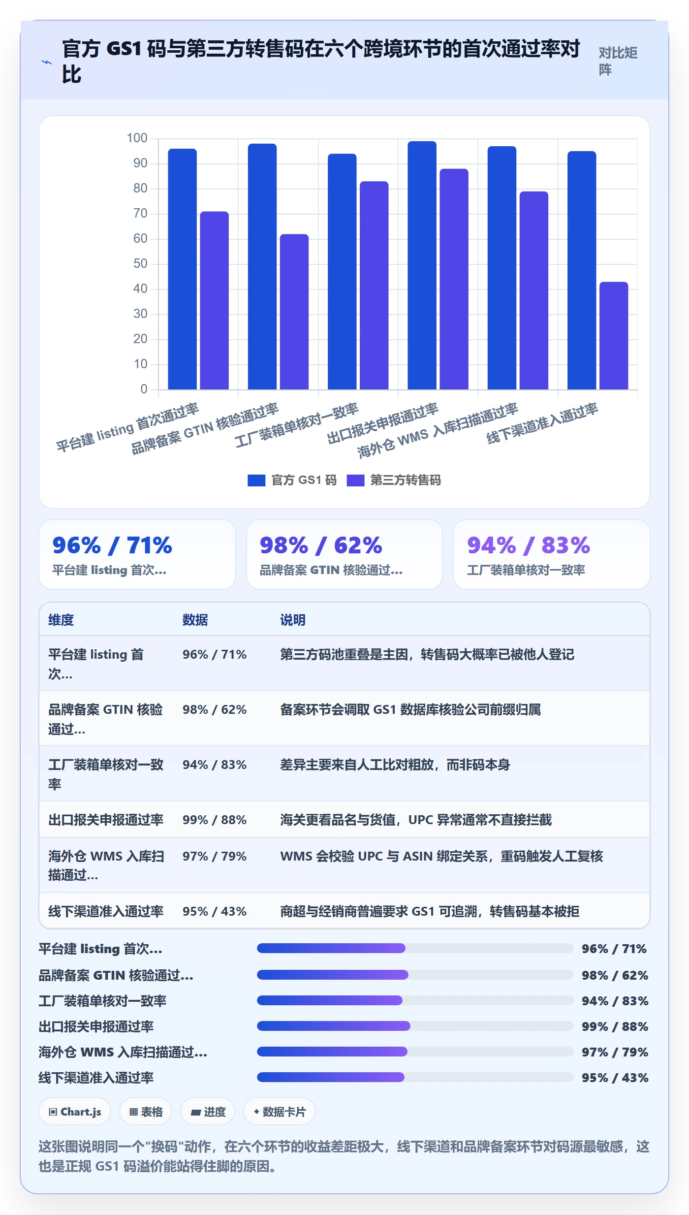 UPC码改造重点：从重复码排查推进跨境物流