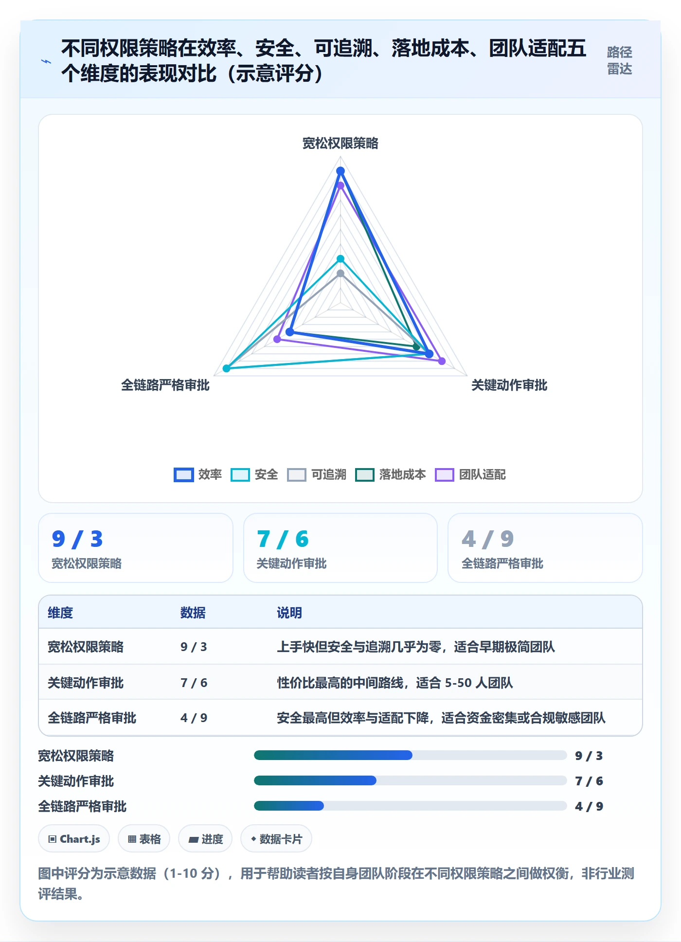 erp跨境电商运营框架：把权限管理纳入回款管理