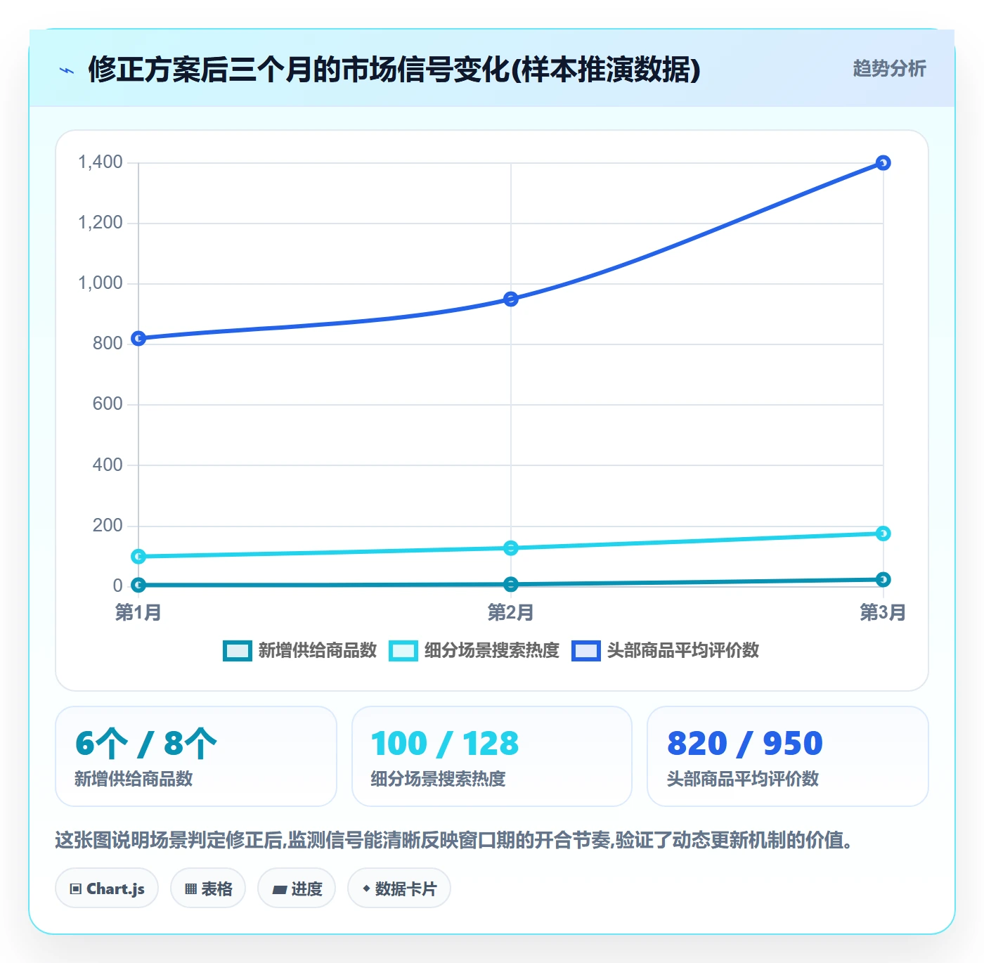 商品分析方案设计：竞争强度场景的常见误区怎么做