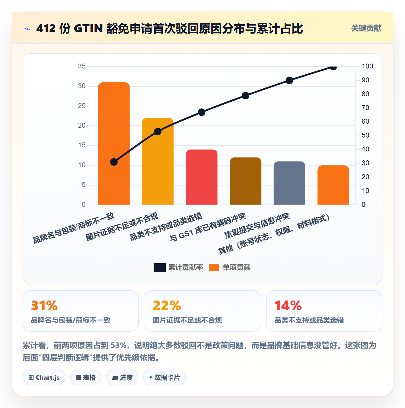 UPC码运营框架：把豁免申请纳入品牌建设