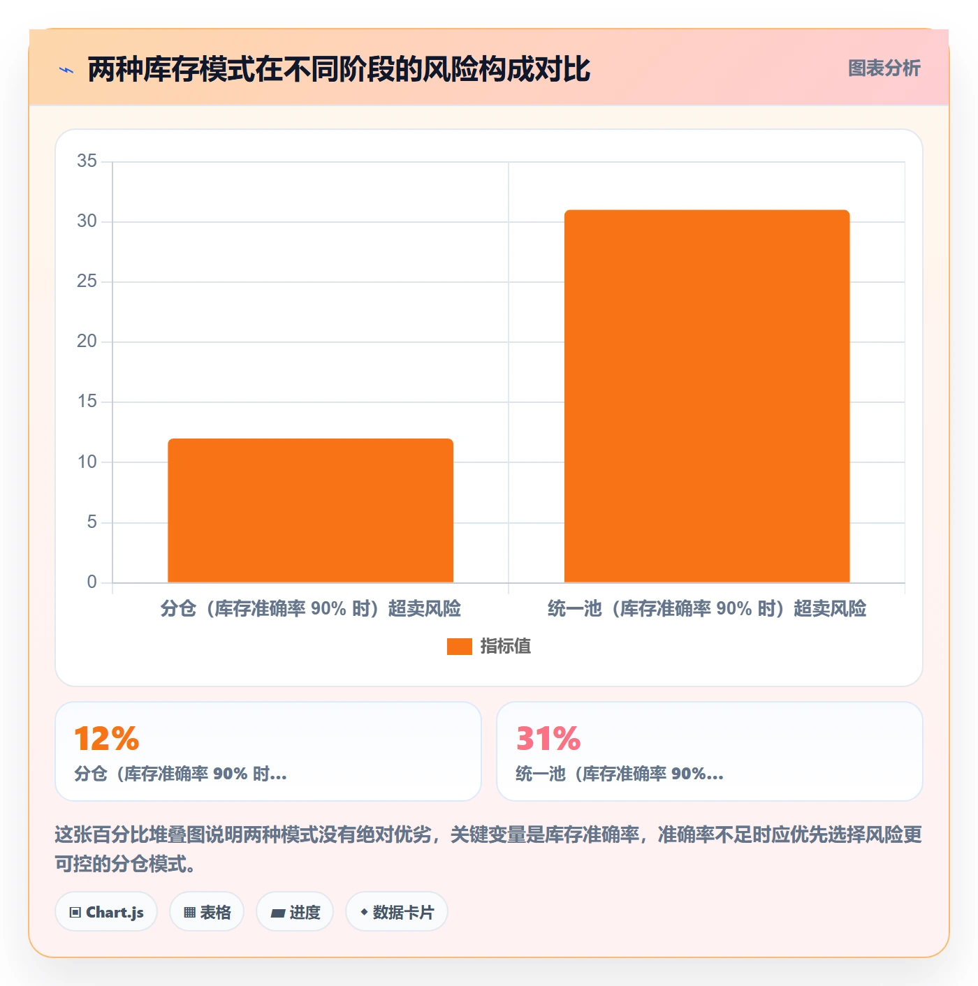 erp跨境电商改造重点：从库存管理推进平台规则