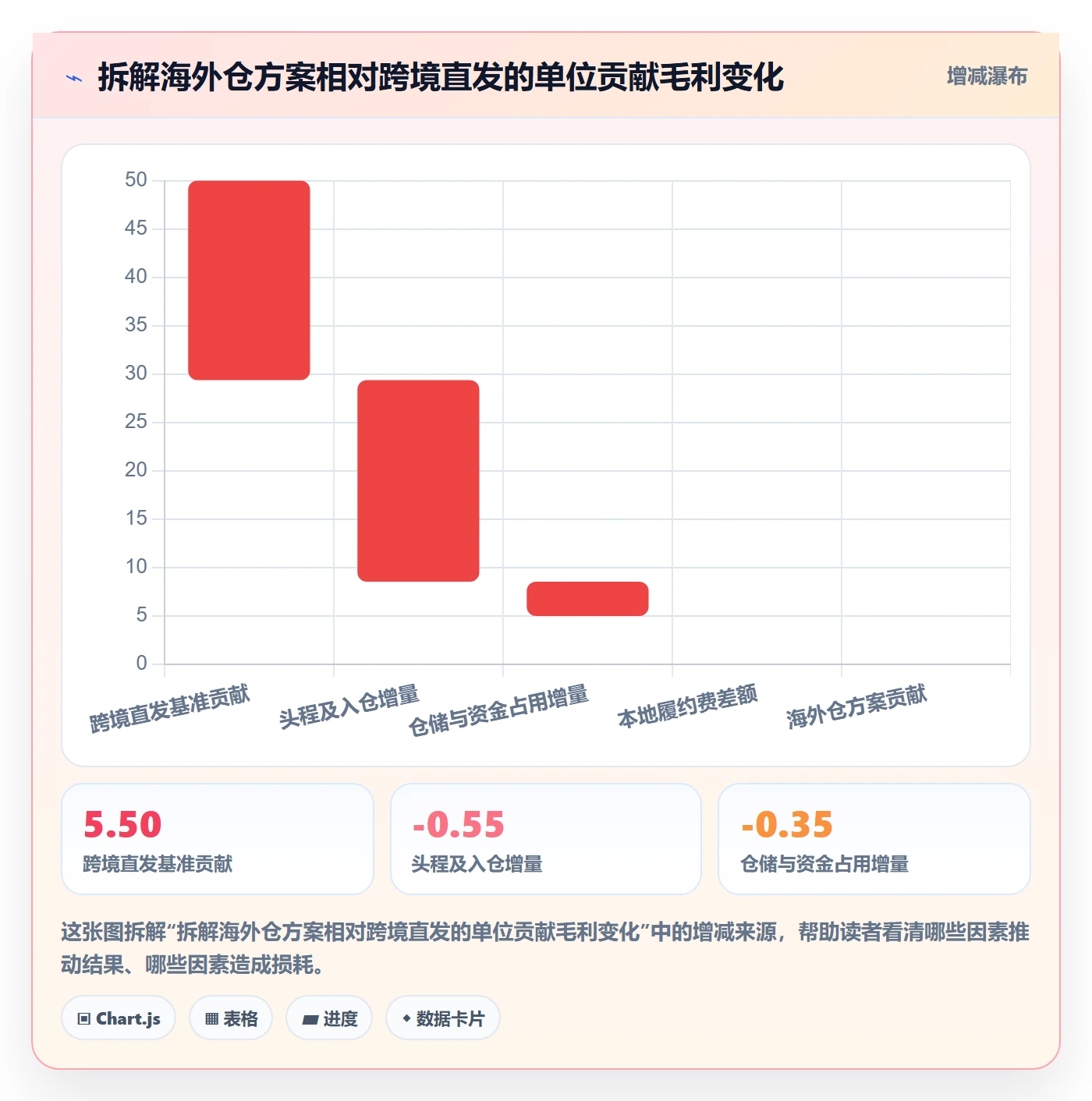 跨境电商问题诊断：选品策略如何用海外仓管理改进