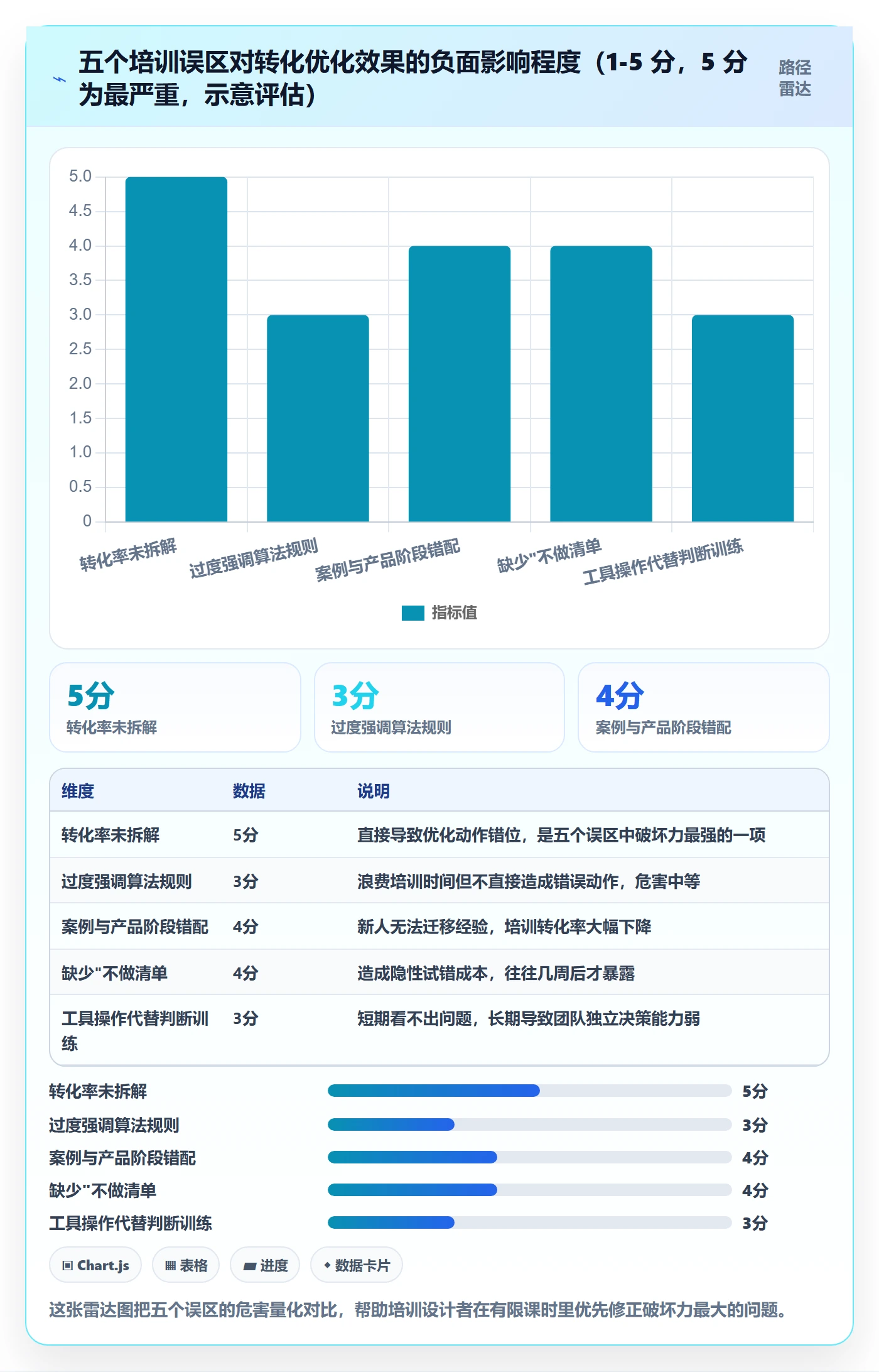 跨境电商运营团队培训全解析：重点看懂转化优化