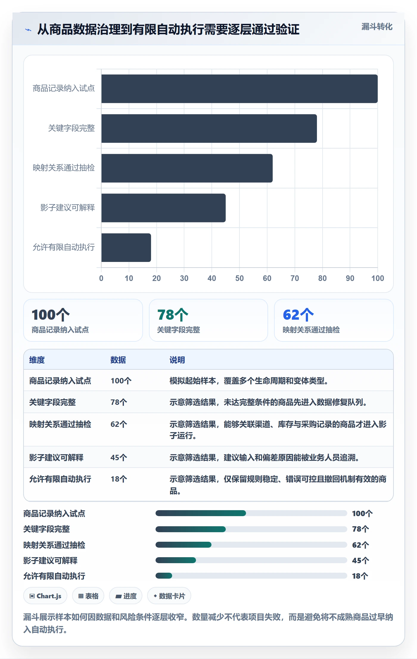 跨境电商业务拆解：选品策略为什么影响自动化方案