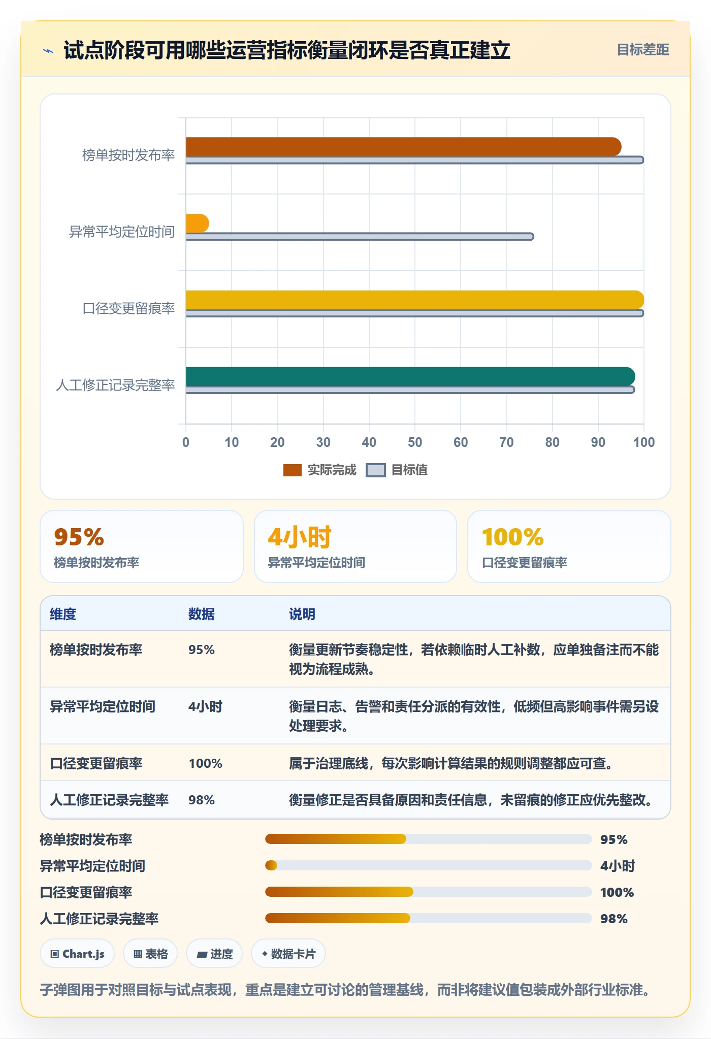 电商数据查询网站方案设计：平台榜单场景的日常管理怎么做