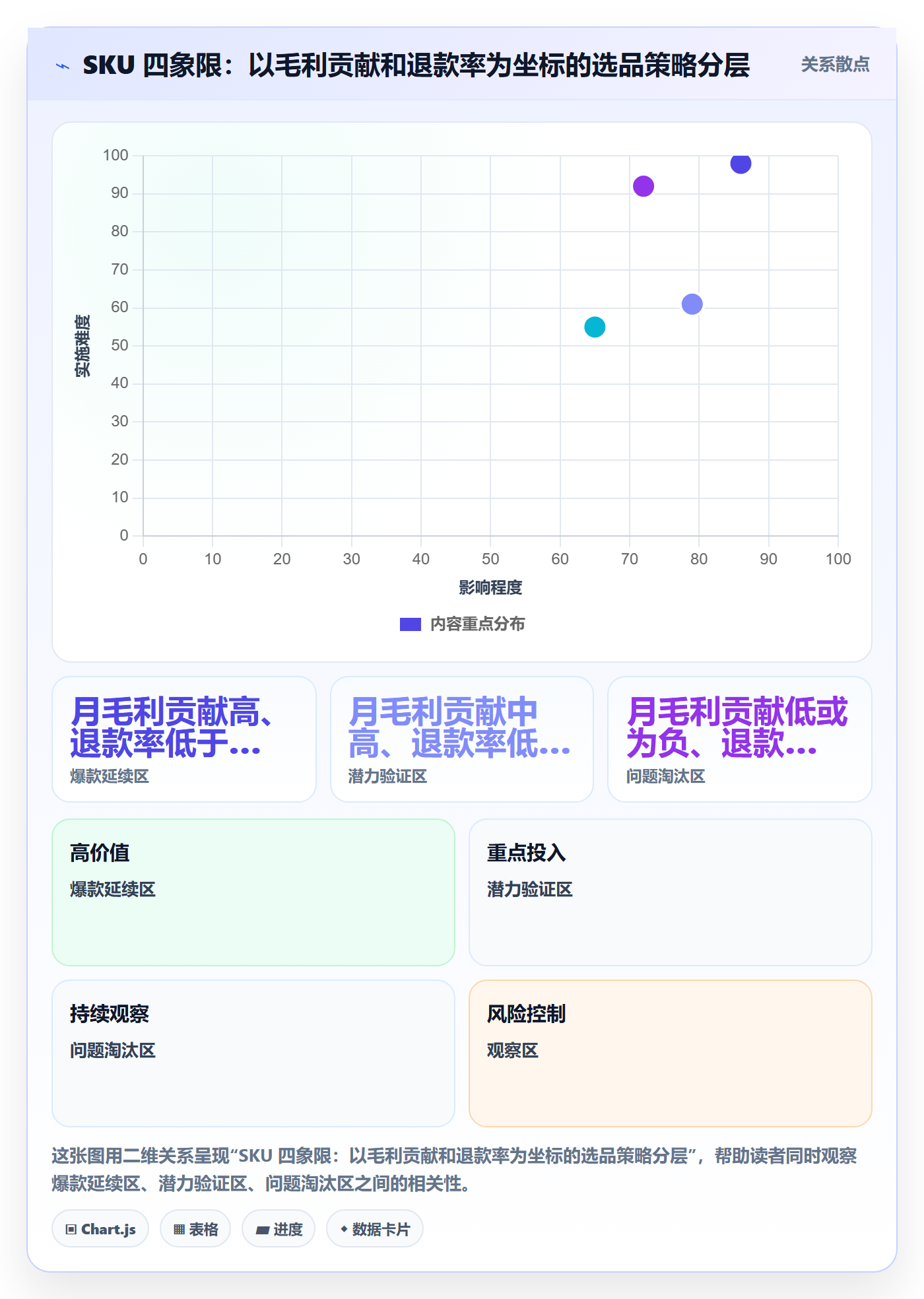 erp跨境电商实用方法：围绕订单同步建立选品策略