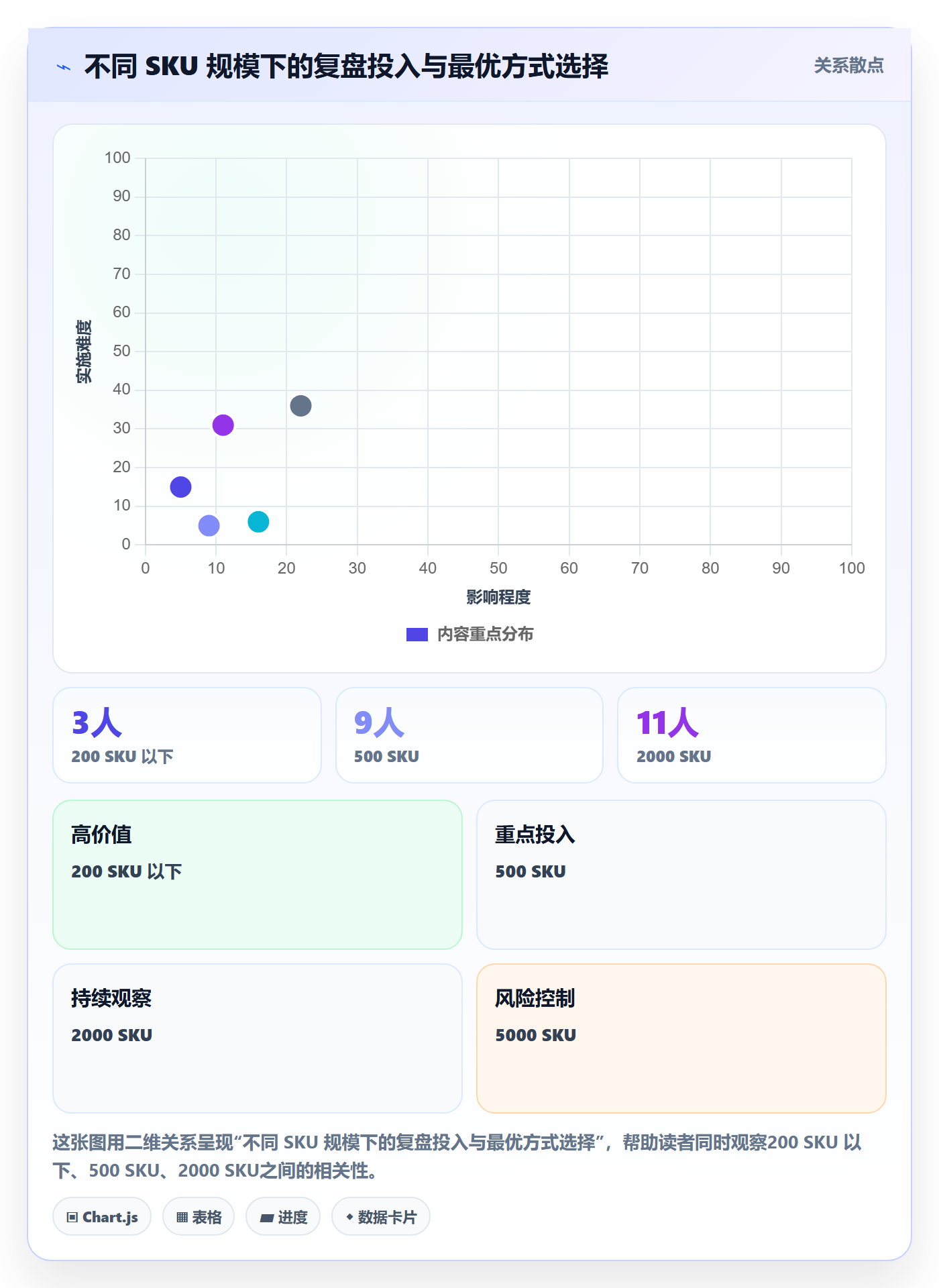 UPC码场景解析：商品绑定中的季度复盘怎么处理