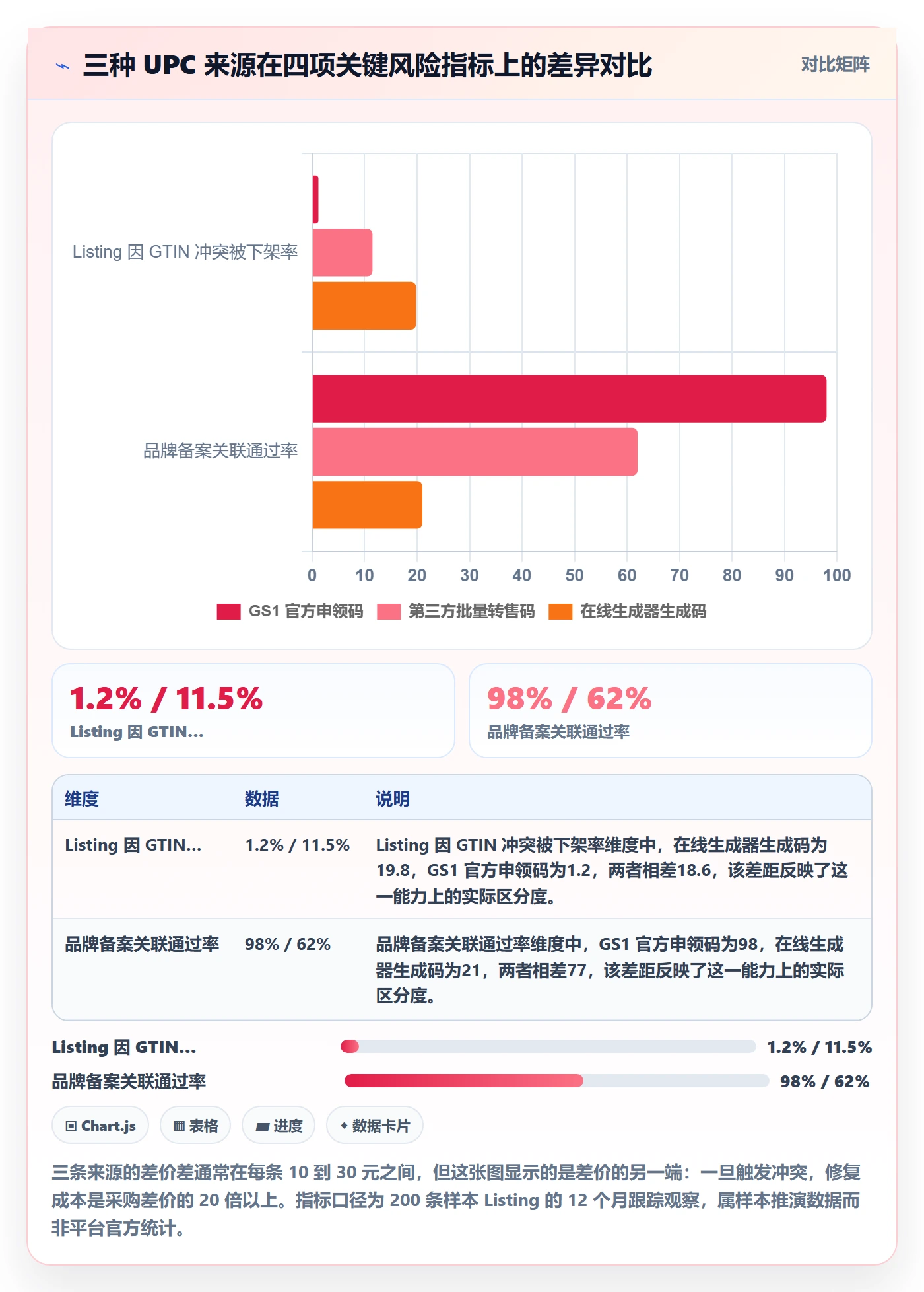 UPC码避坑指南:商品绑定环节的精细化运营要注意什么