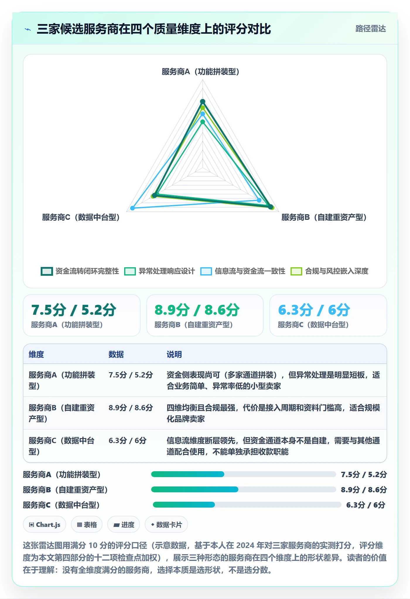 跨境电商一站式服务检查方法：通过支付收款评估流程设计质量