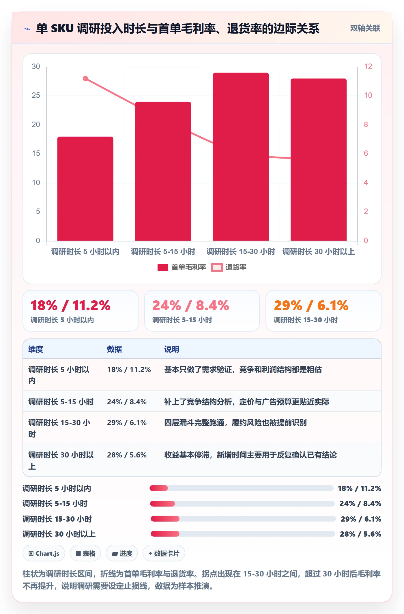 跨境电商运营业务拆解：市场调研为什么影响中小商家