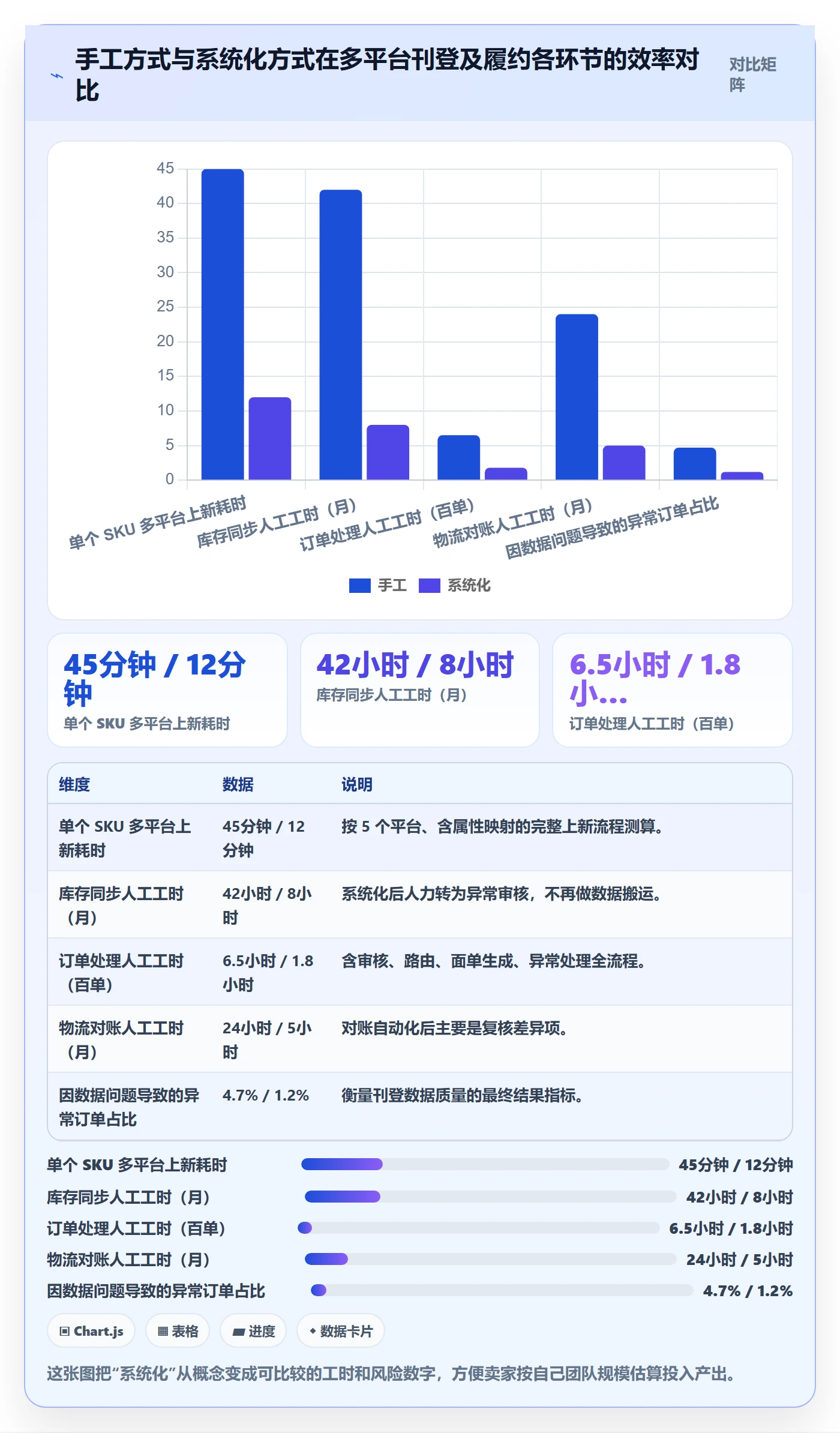 erp跨境电商跨境物流全解析：重点看懂多平台刊登