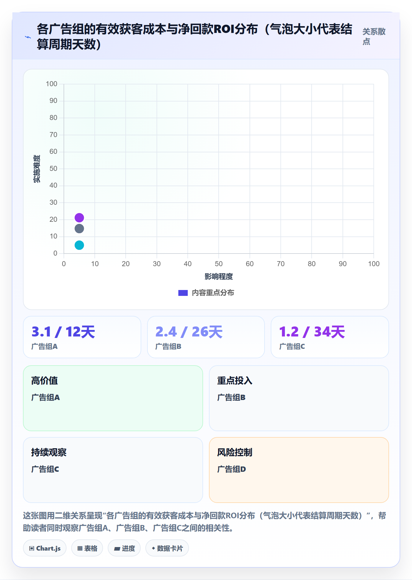 跨境电商运营进阶课:围绕流量获取完善支付结算