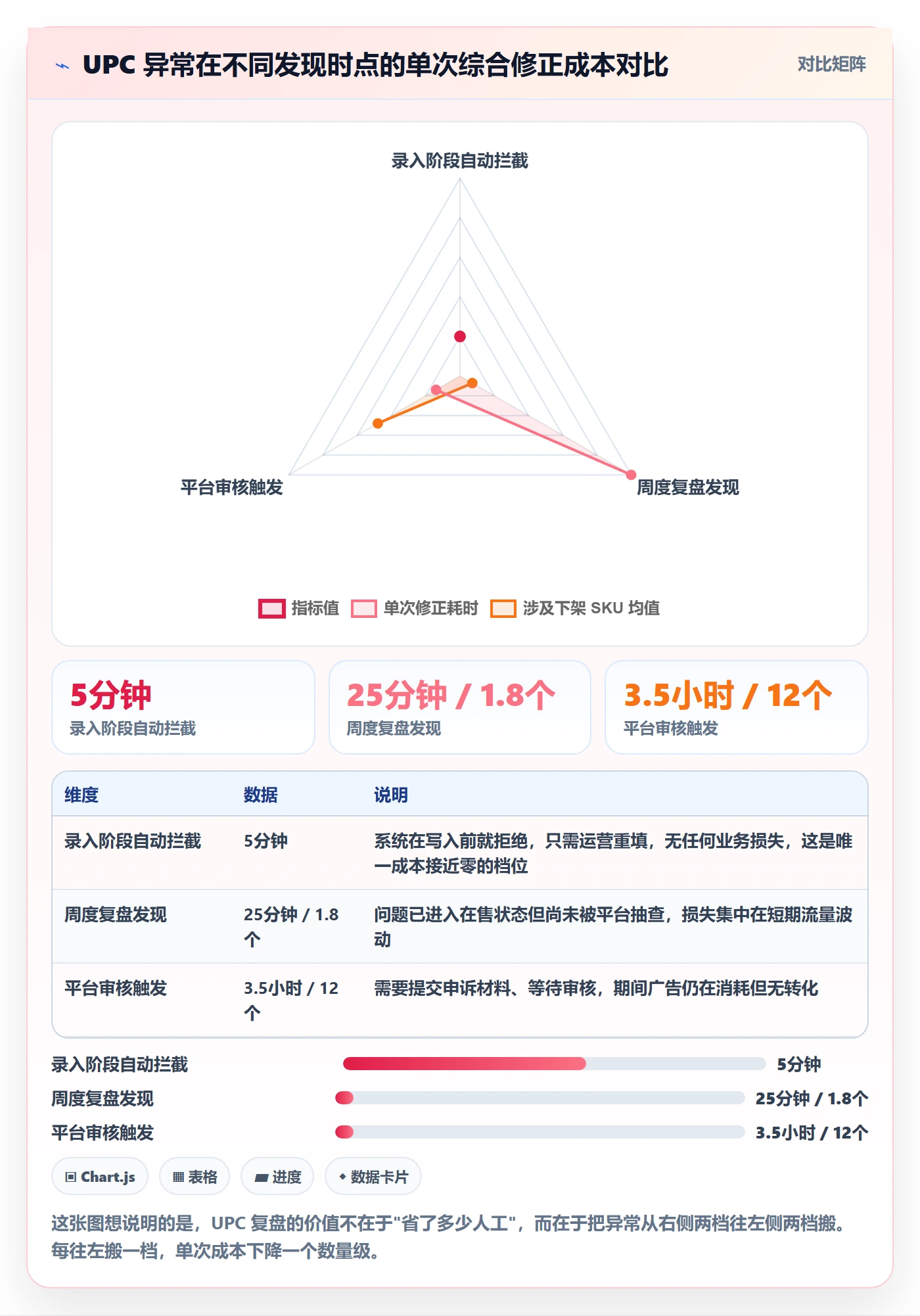 UPC码配置指南：合规风险需要哪些数据复盘设置