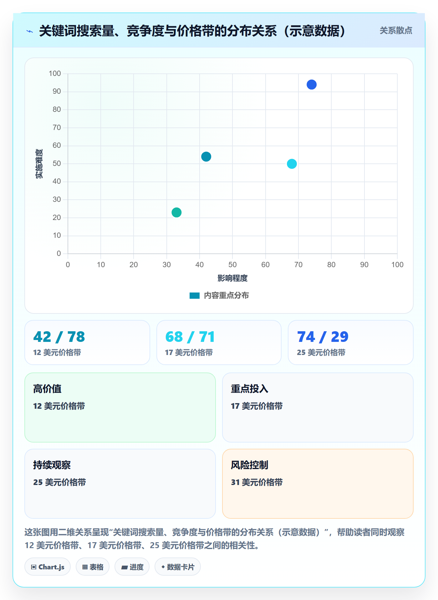 亚马逊软件操作手册:关键词工具对应的定价策略步骤
