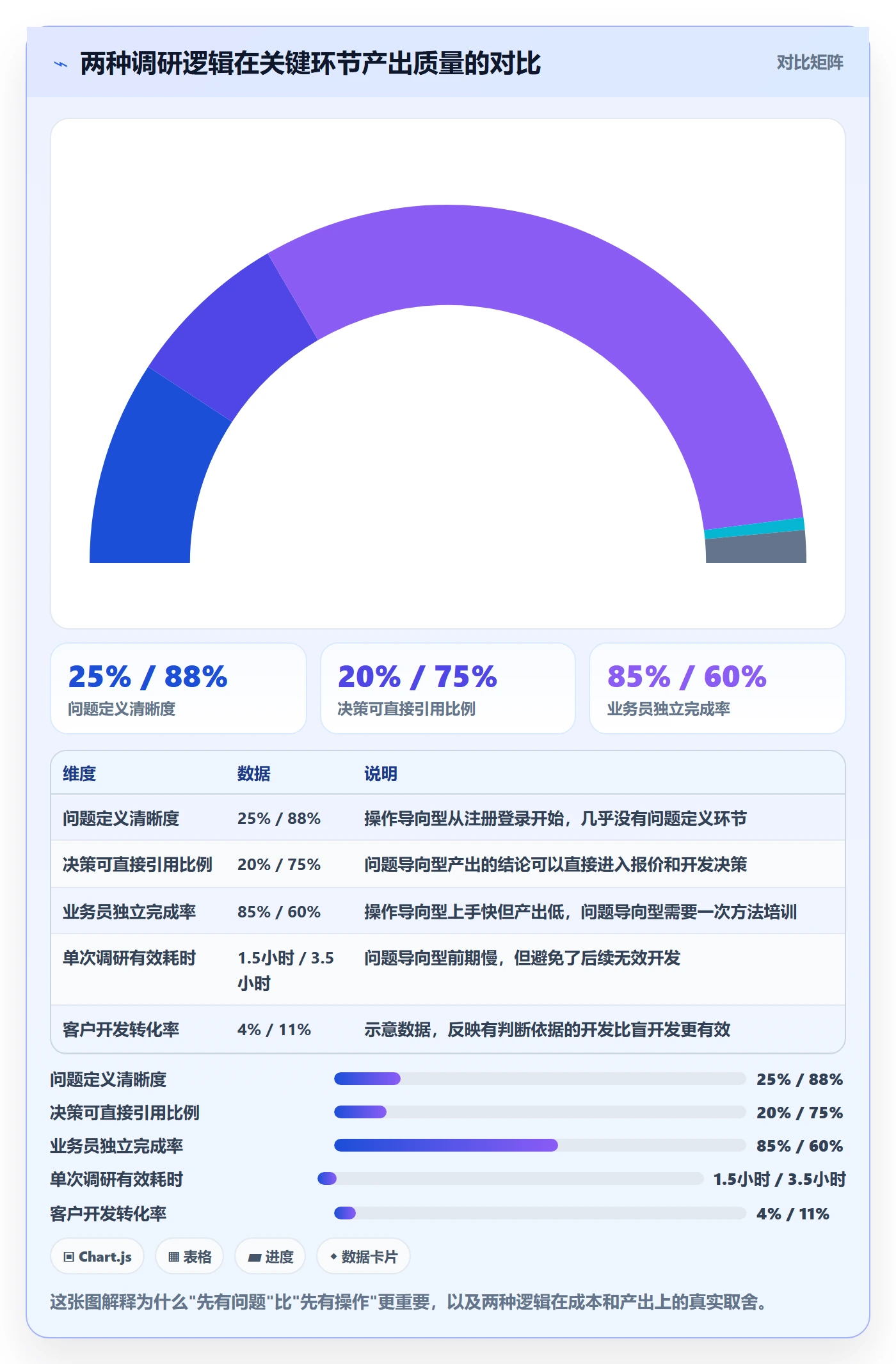 外贸数据分析平台工作指南：用市场调研解决国家市场问题