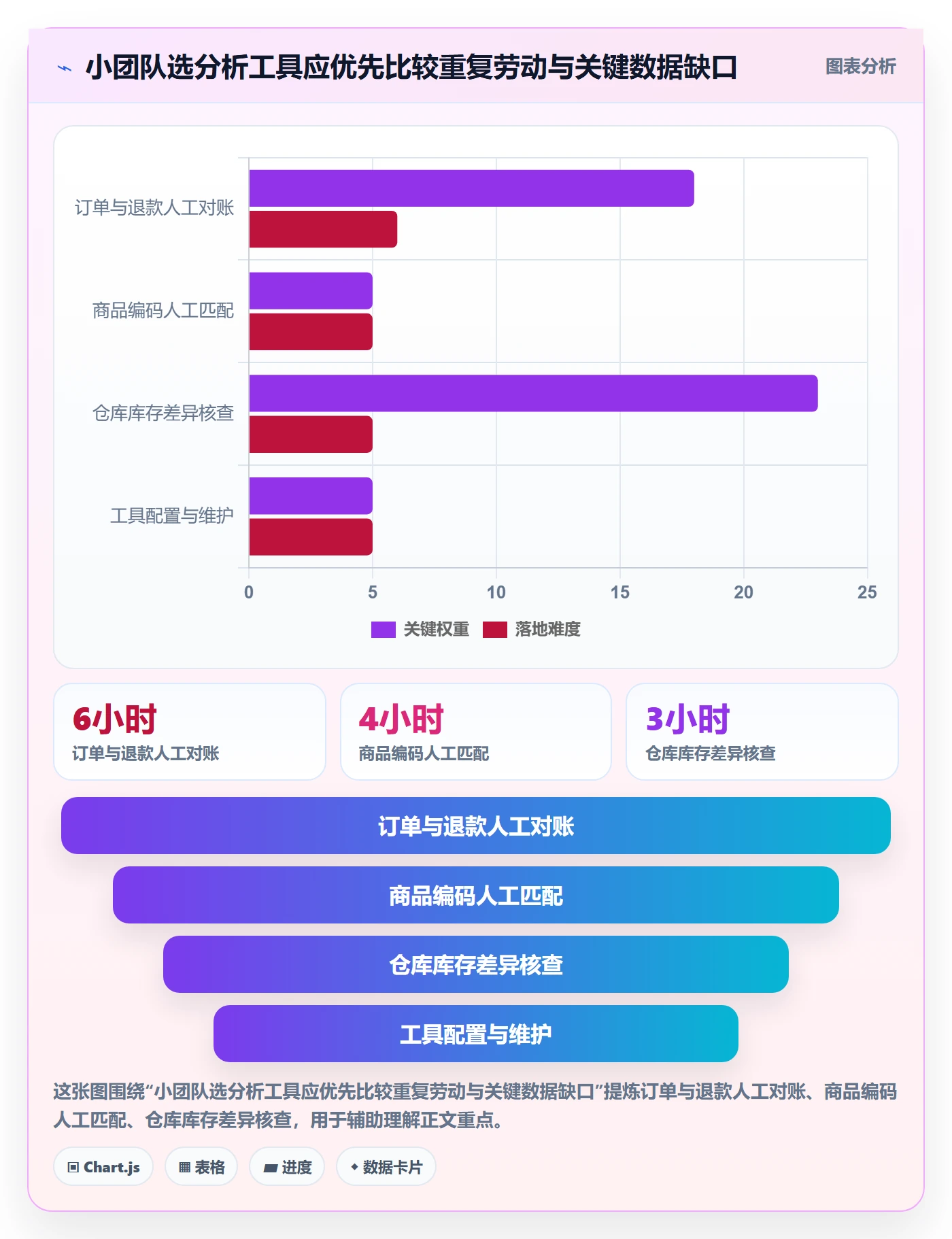 temu怎么落地？从半托管模式讲清进阶玩法