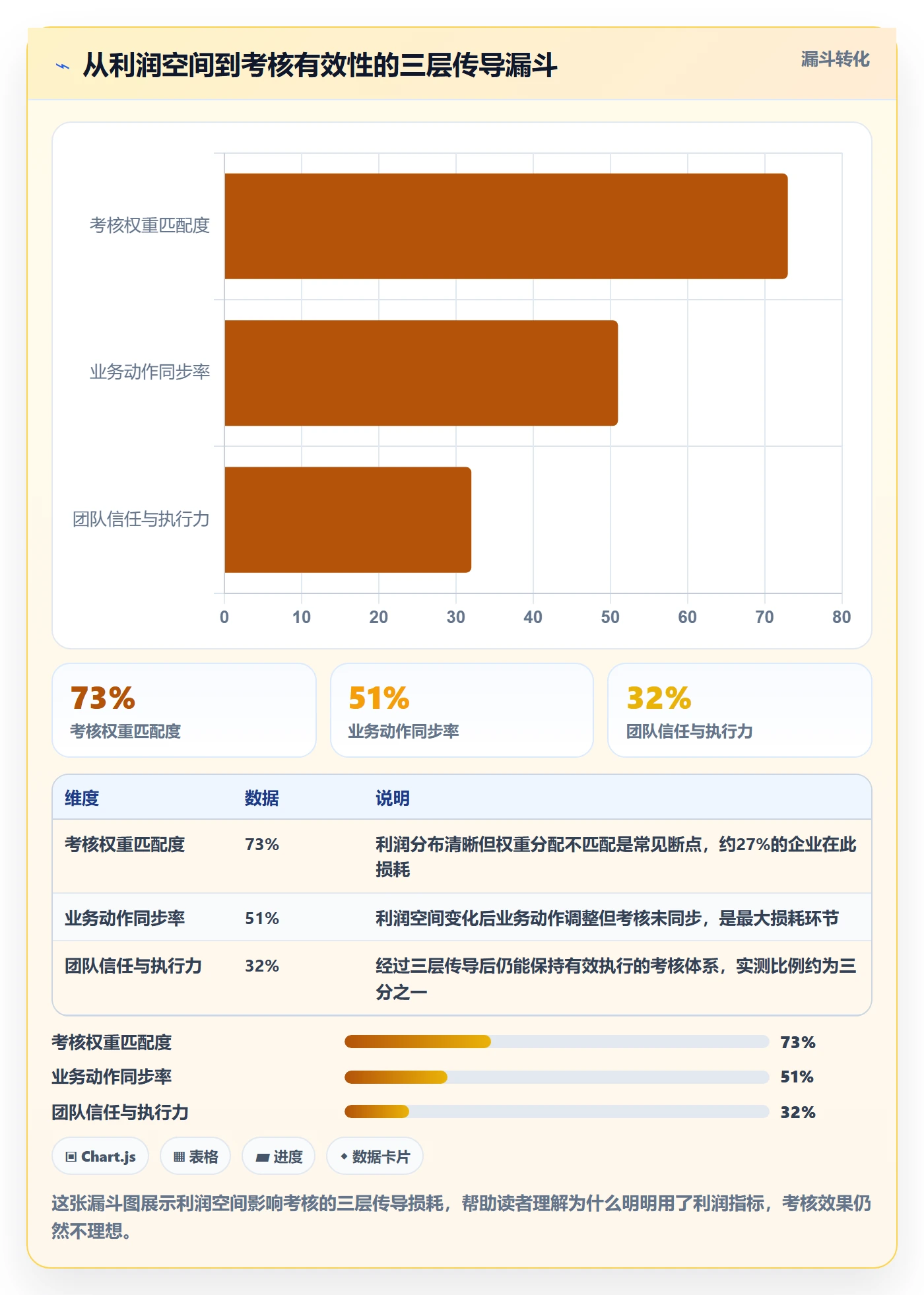 商品分析业务拆解：利润空间为什么影响绩效考核