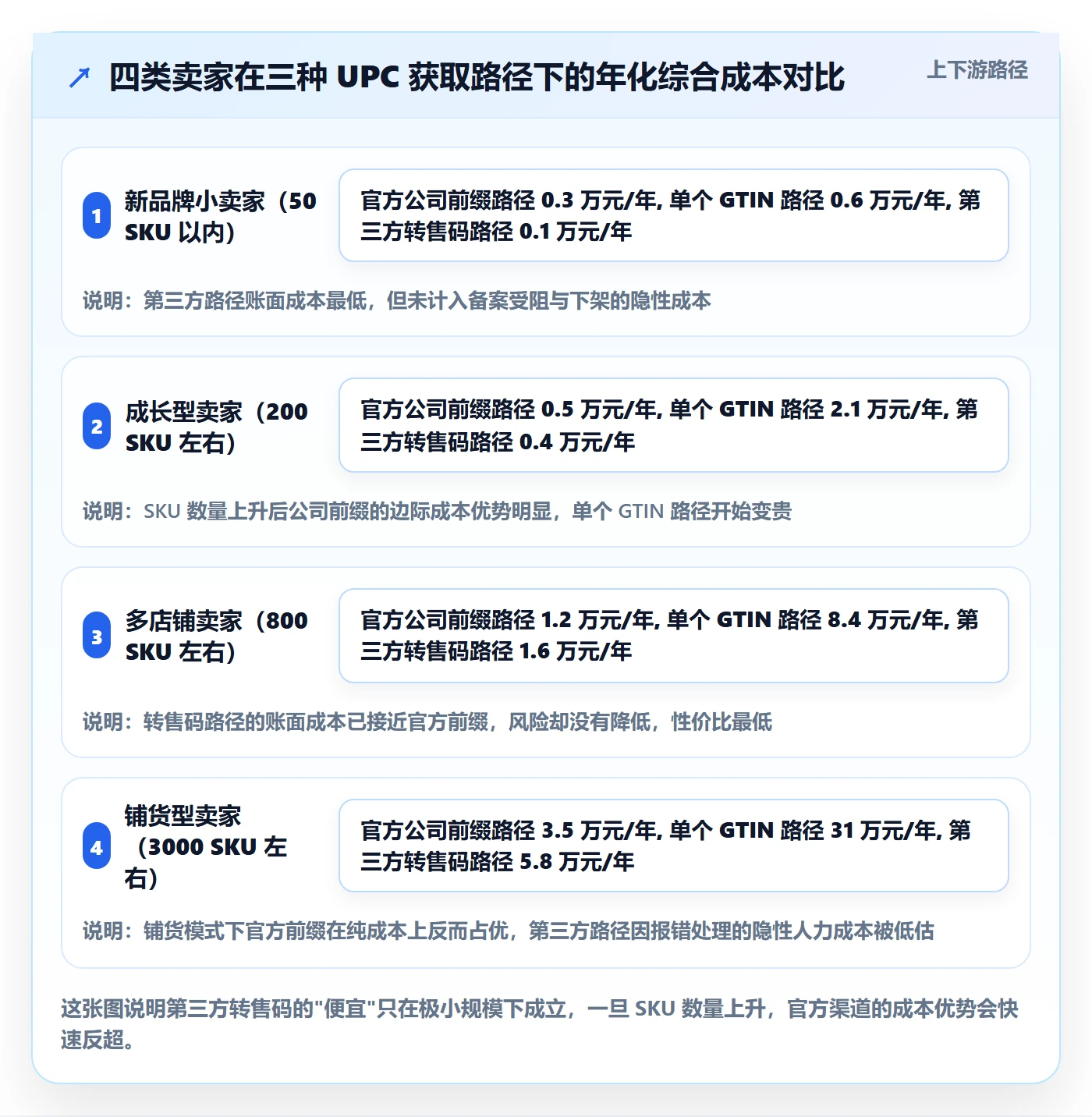 UPC码落地案例：平台审核从哪里开始