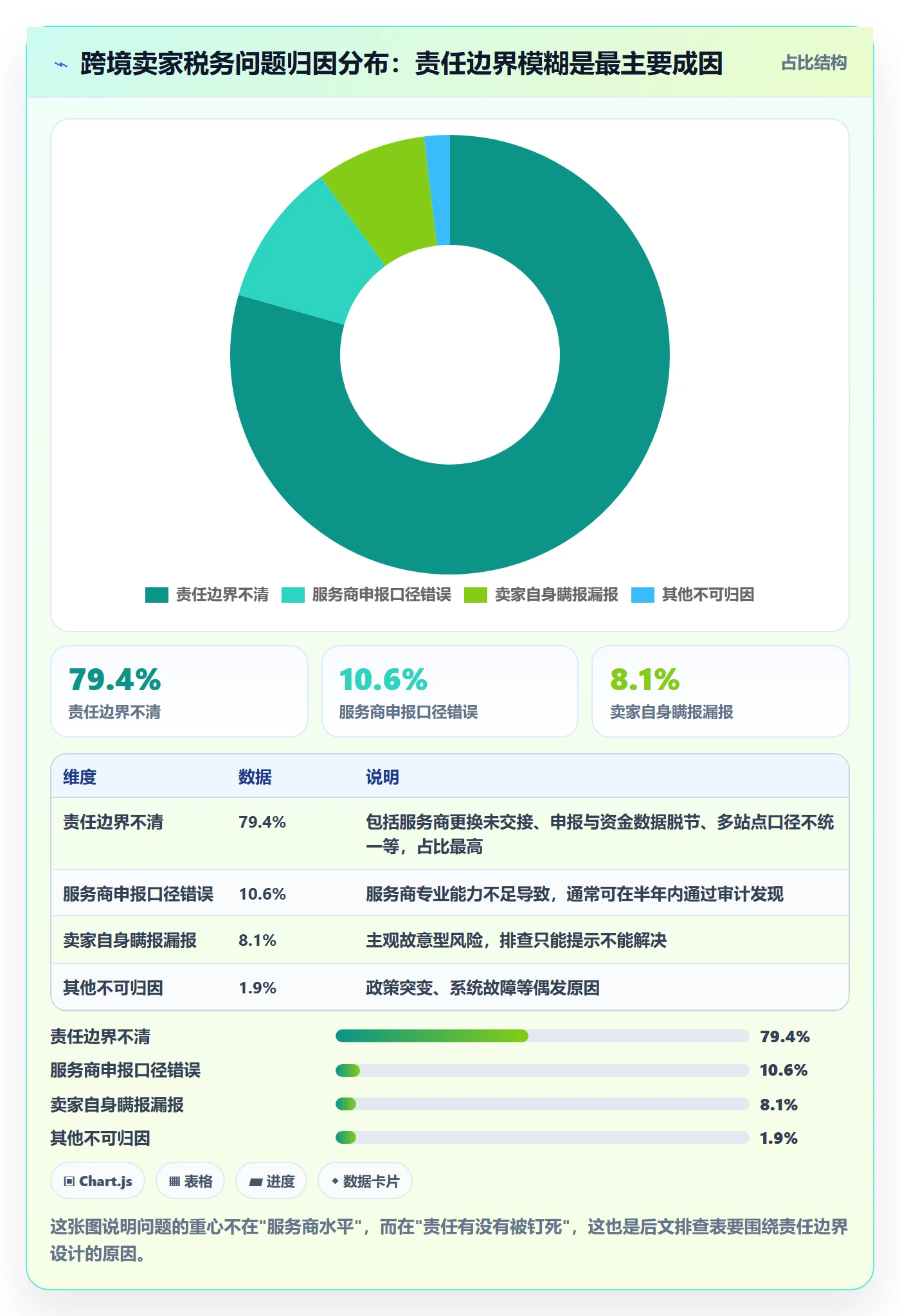 跨境电商一站式服务问题诊断：税务合规如何用风险排查改进