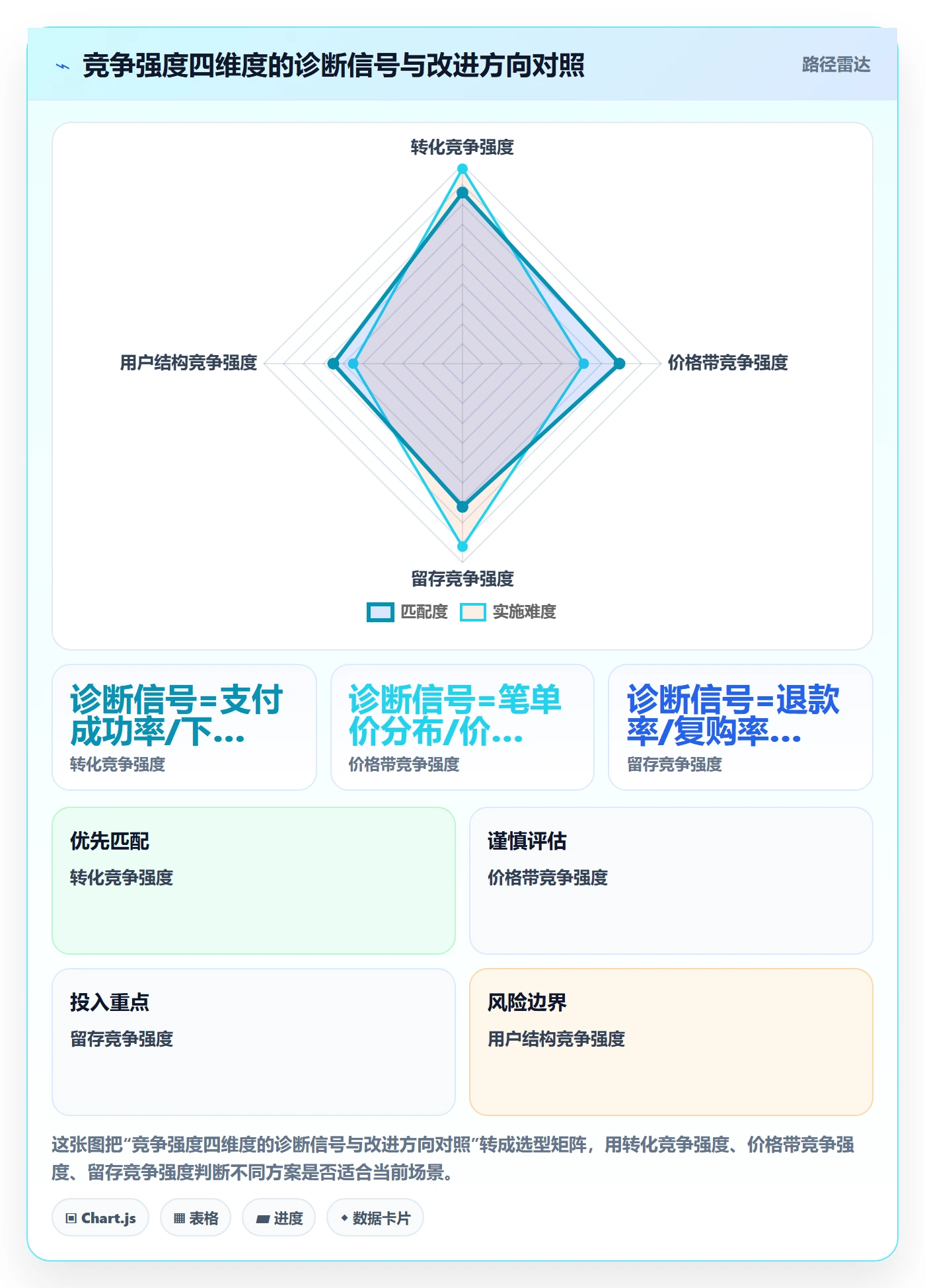 商品分析问题诊断：竞争强度如何用支付结算改进