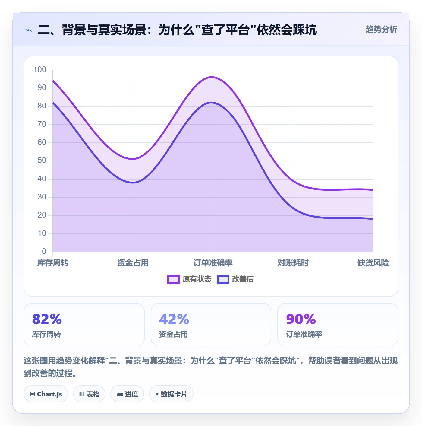 二、背景与真实场景：为什么"查了平台"依然会踩坑