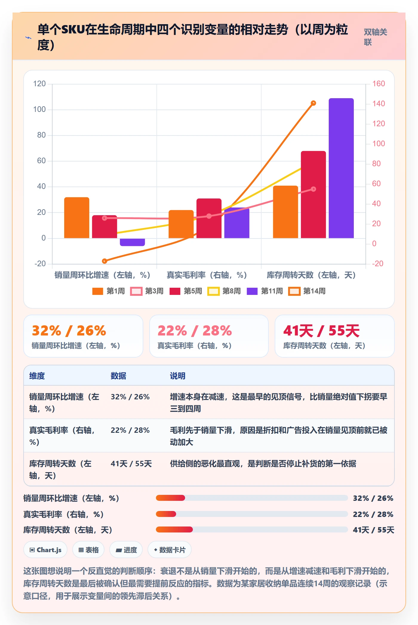 商品分析升级方案：用案例拆解改善生命周期