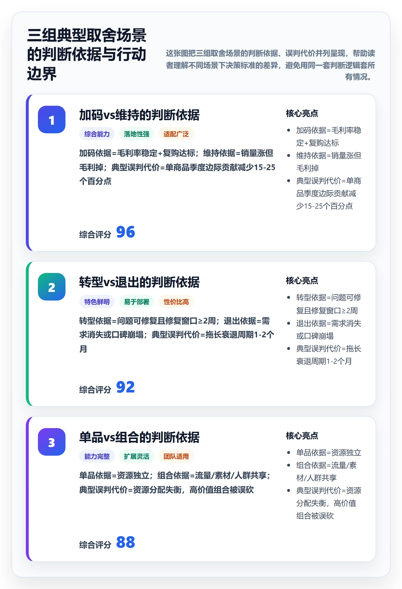 商品分析决策指南：用实操教程判断生命周期方案