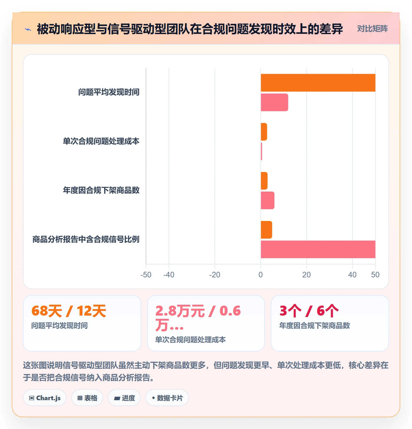 商品分析使用技巧：生命周期对应的合规管理方法