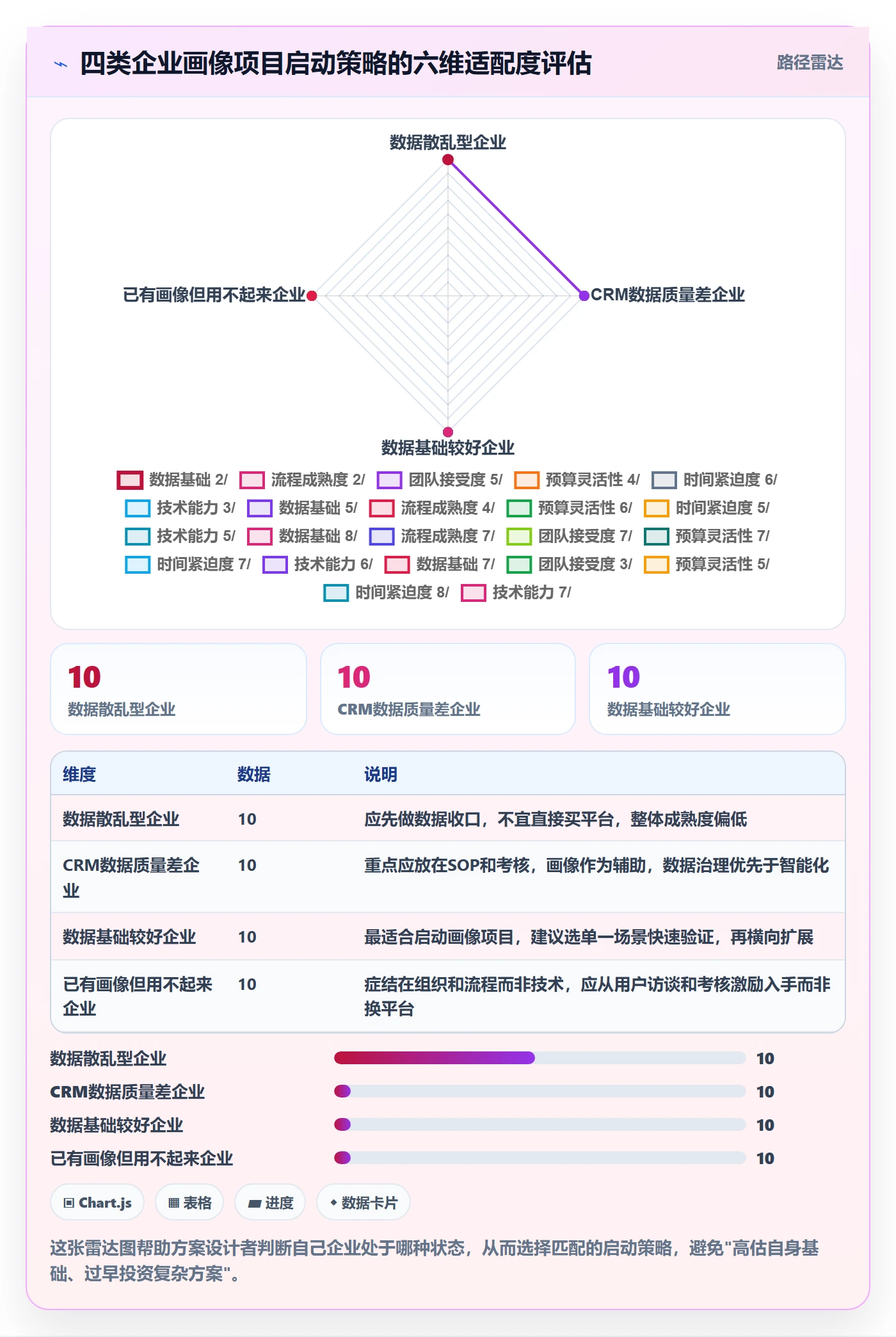外贸数据分析平台方案设计：客户画像场景的流程设计怎么做