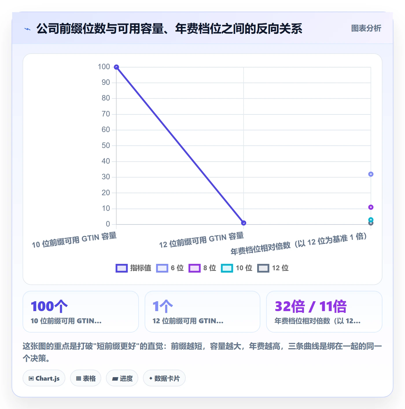 UPC码升级方案：用进阶玩法改善GS1注册