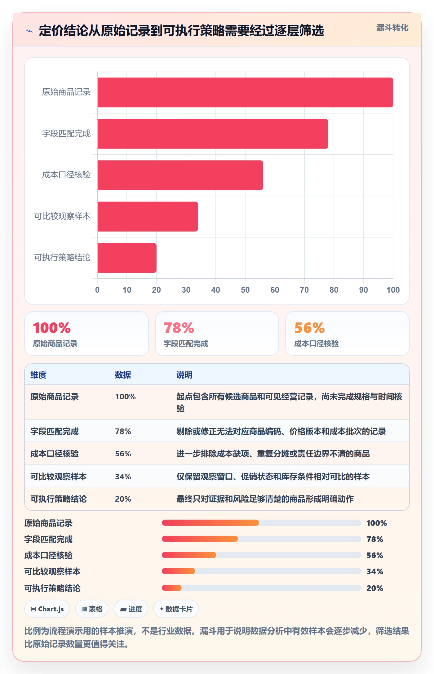 temu数据方法：用全托管模式支撑定价策略判断