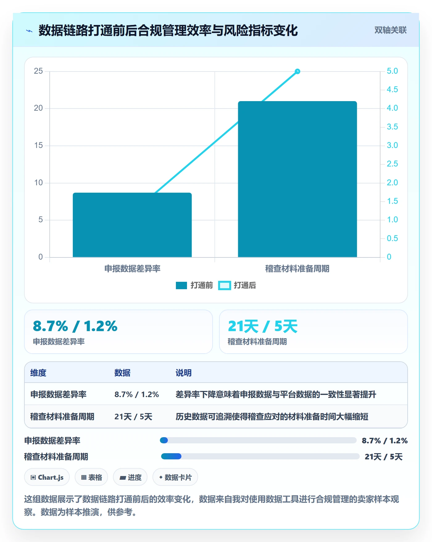 跨境电商一站式服务方案设计：税务合规场景的合规管理怎么做
