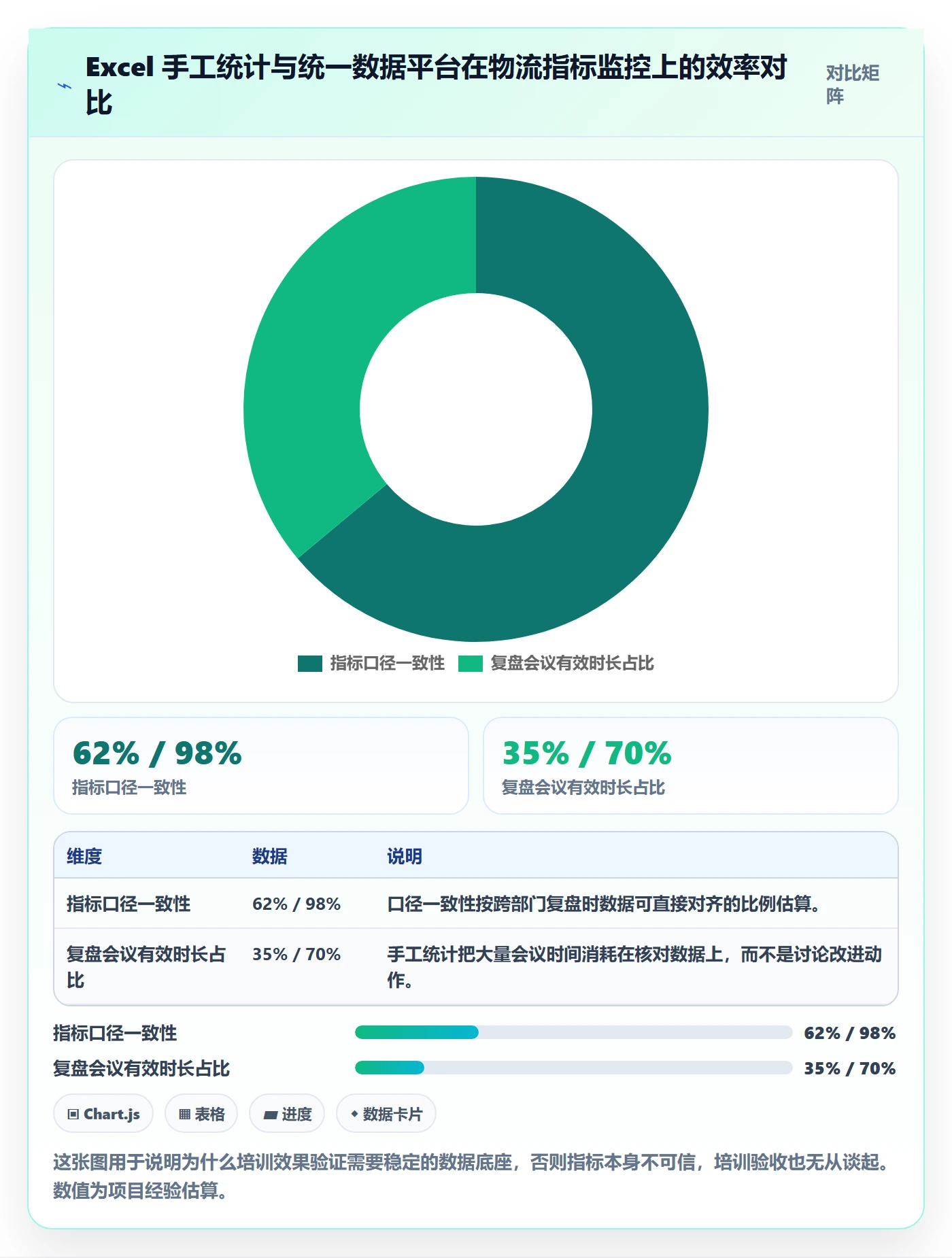 erp跨境电商团队培训全解析：重点看懂物流对接