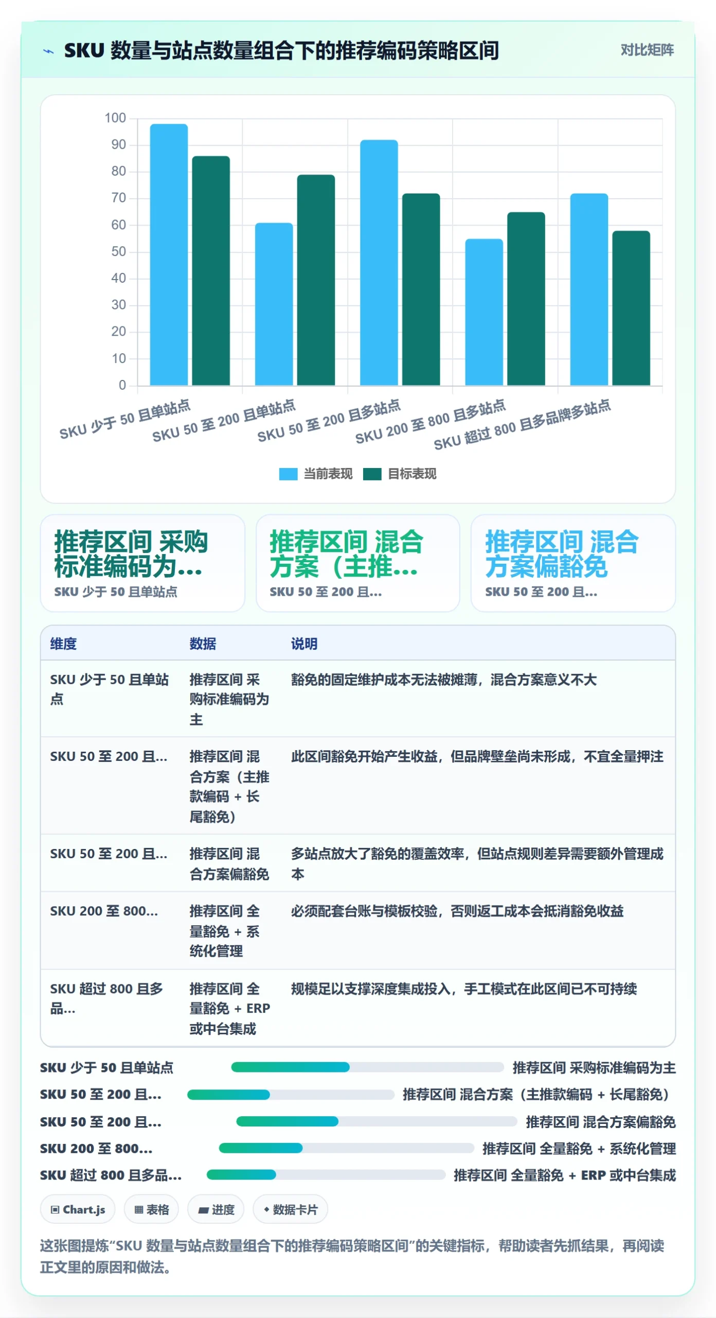 UPC码避坑指南：豁免申请环节的系统搭建要注意什么