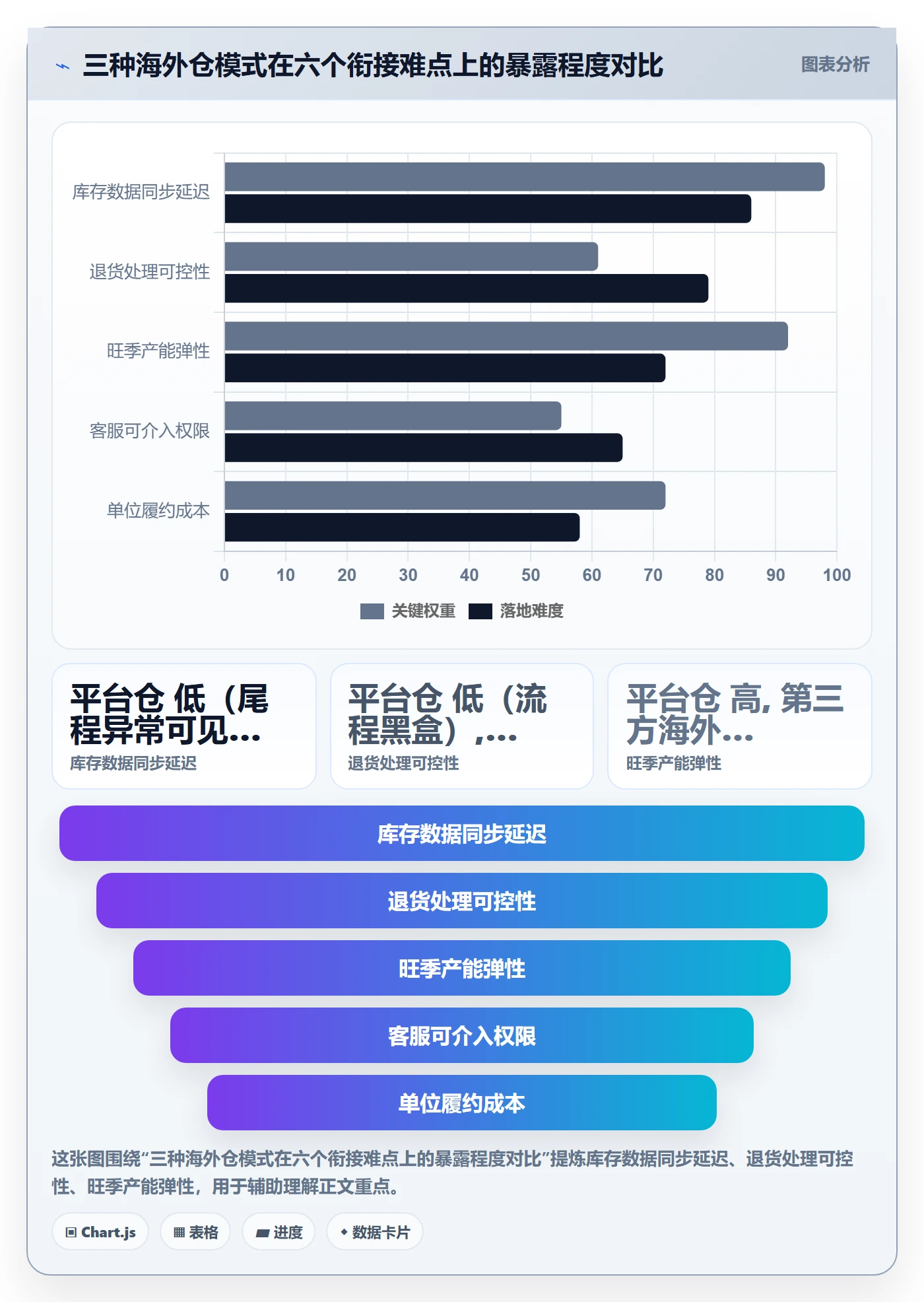 跨境电商运营规划方法：客户服务与海外仓管理如何衔接