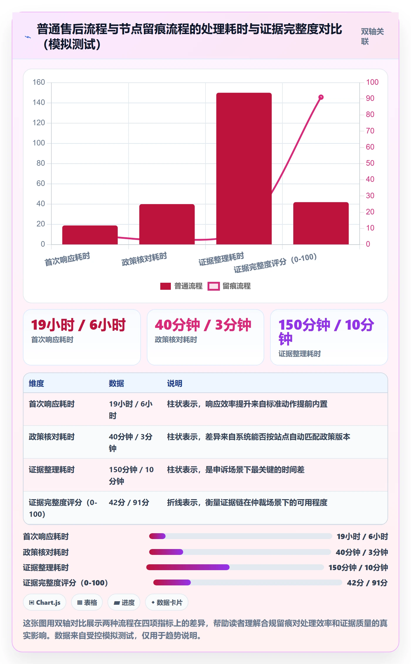 跨境电商一站式服务怎么优化？先从售后服务的合规管理入手