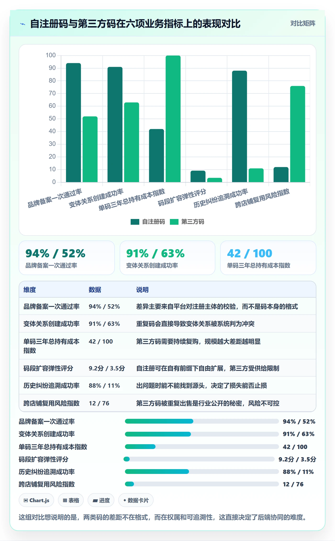 UPC码改造重点：从代码申请推进团队协同