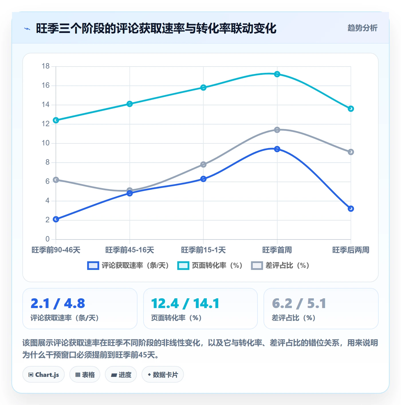 亚马逊软件使用技巧：评价管理对应的旺季准备方法