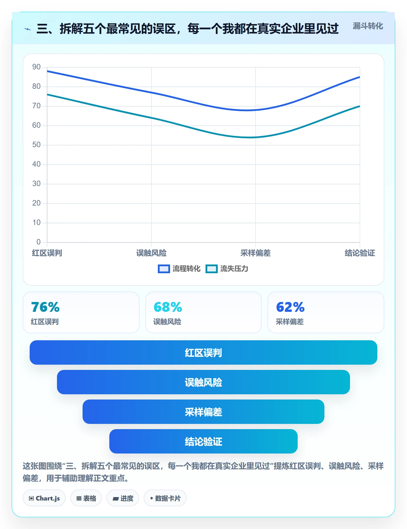 三、拆解五个最常见的误区，每一个我都在真实企业里见过