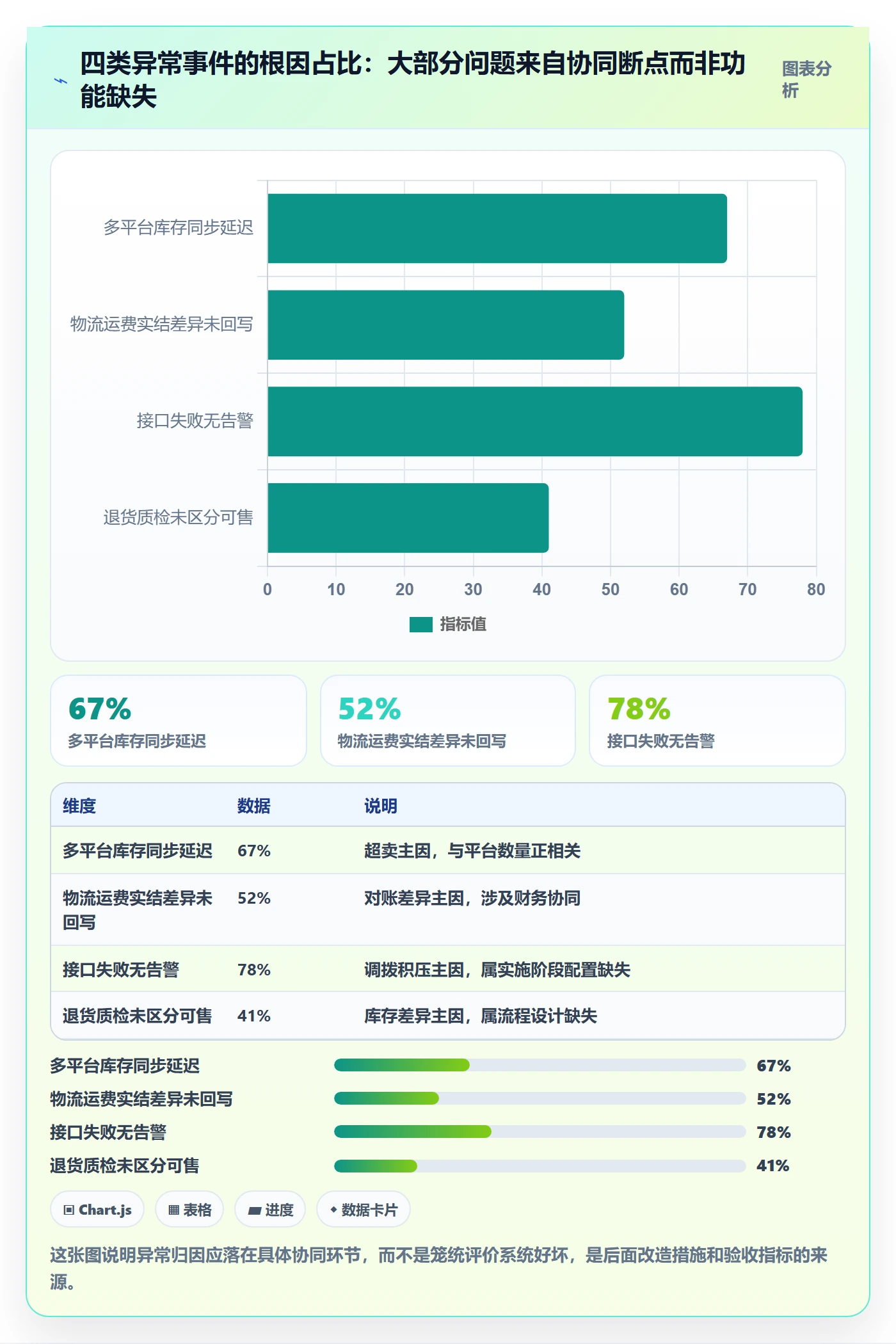 erp跨境电商选择标准:系统实施维度如何评估供应链协同