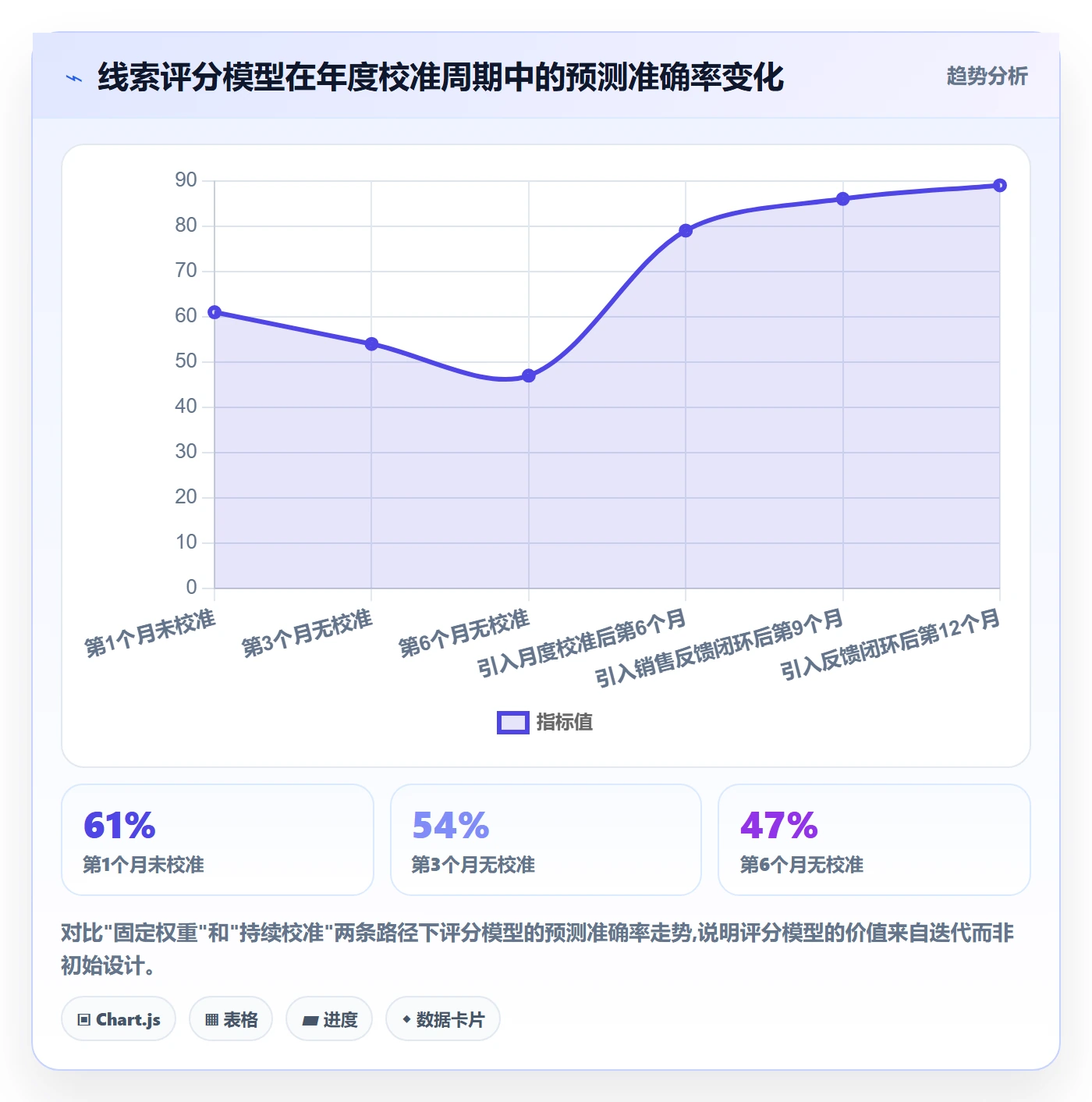外贸数据分析平台管理要点：销售线索的常见误区如何设计