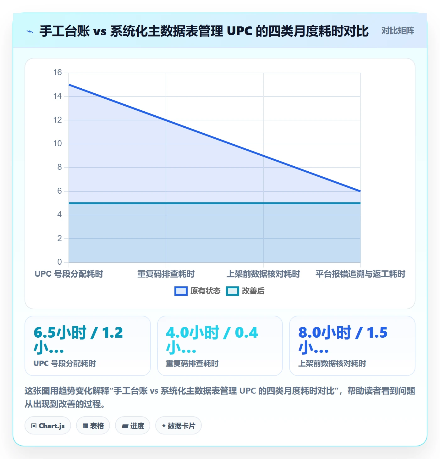 UPC码操作手册：GS1注册对应的系统搭建步骤