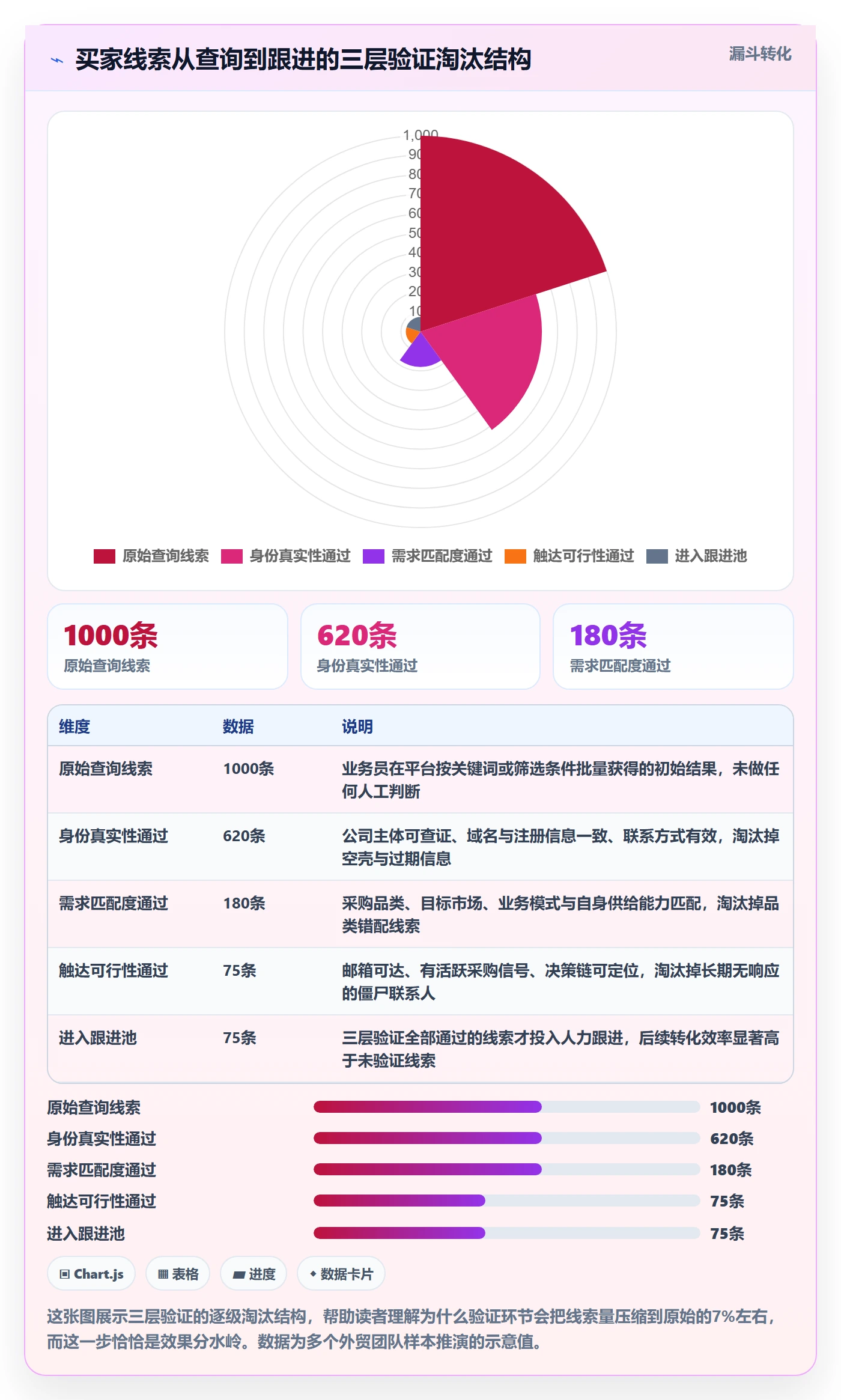 外贸数据分析平台实战复盘：从买家查询验证进阶玩法效果