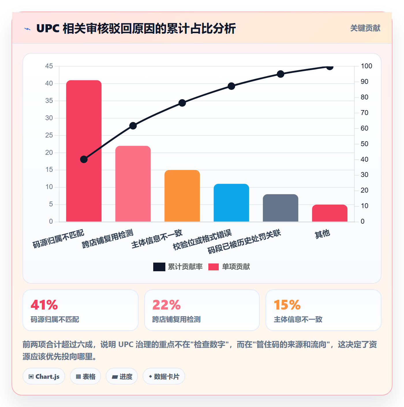 UPC码优化清单：GS1注册与店群管理的关键动作